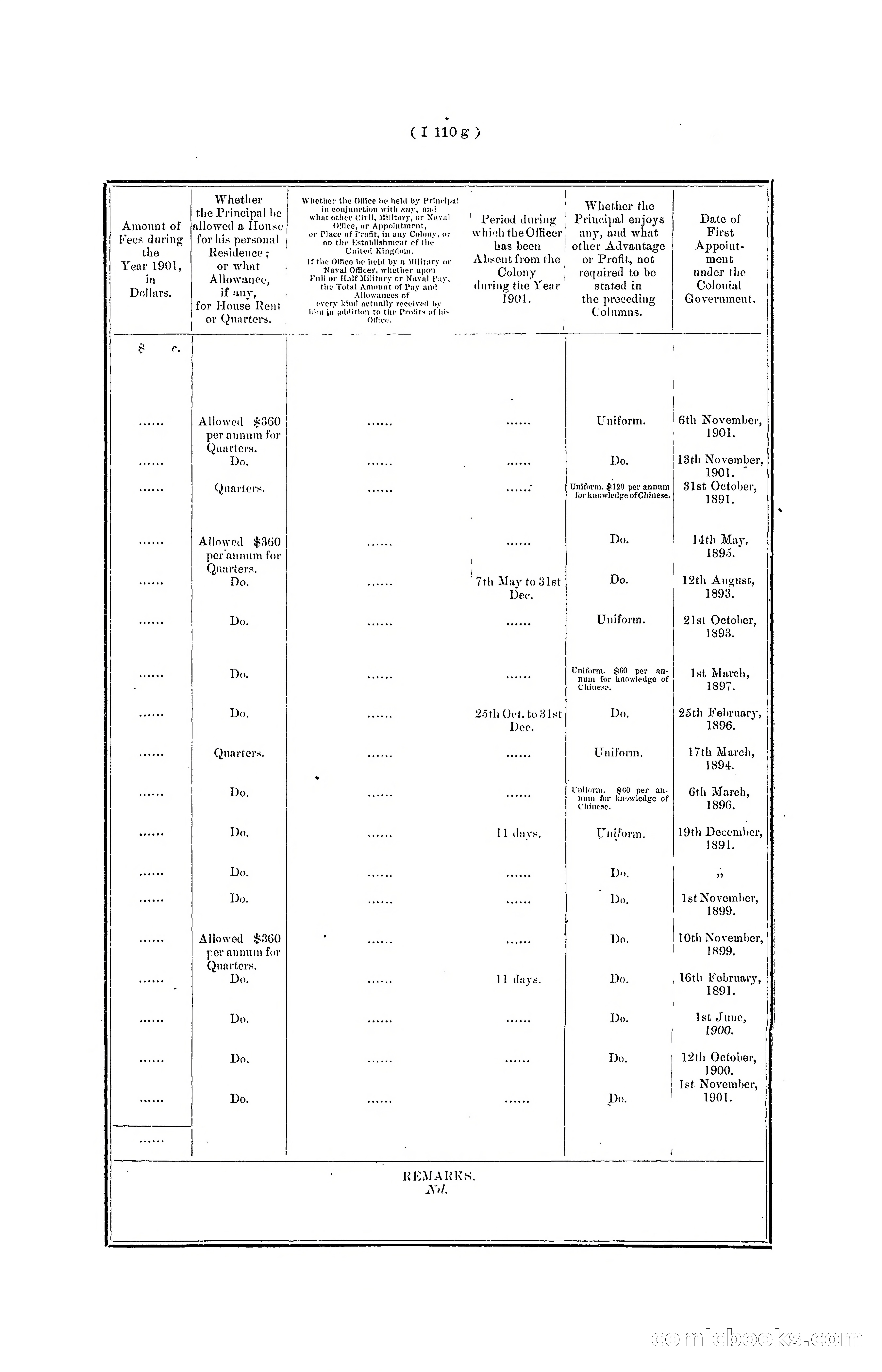 Hong Kong Blue Book for the Year, 1901 — page 223 of 370