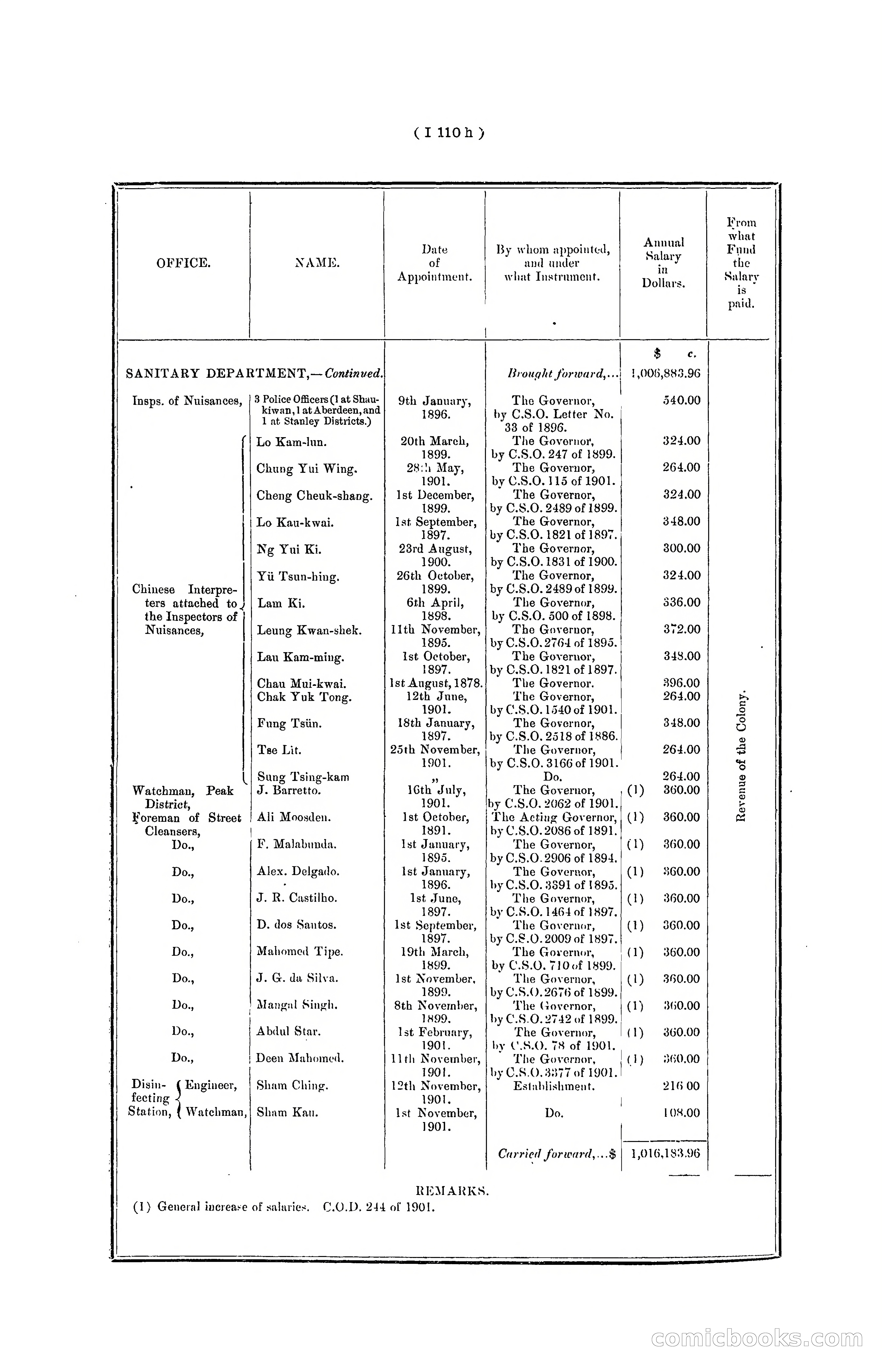 Hong Kong Blue Book for the Year, 1901 — page 224 of 370