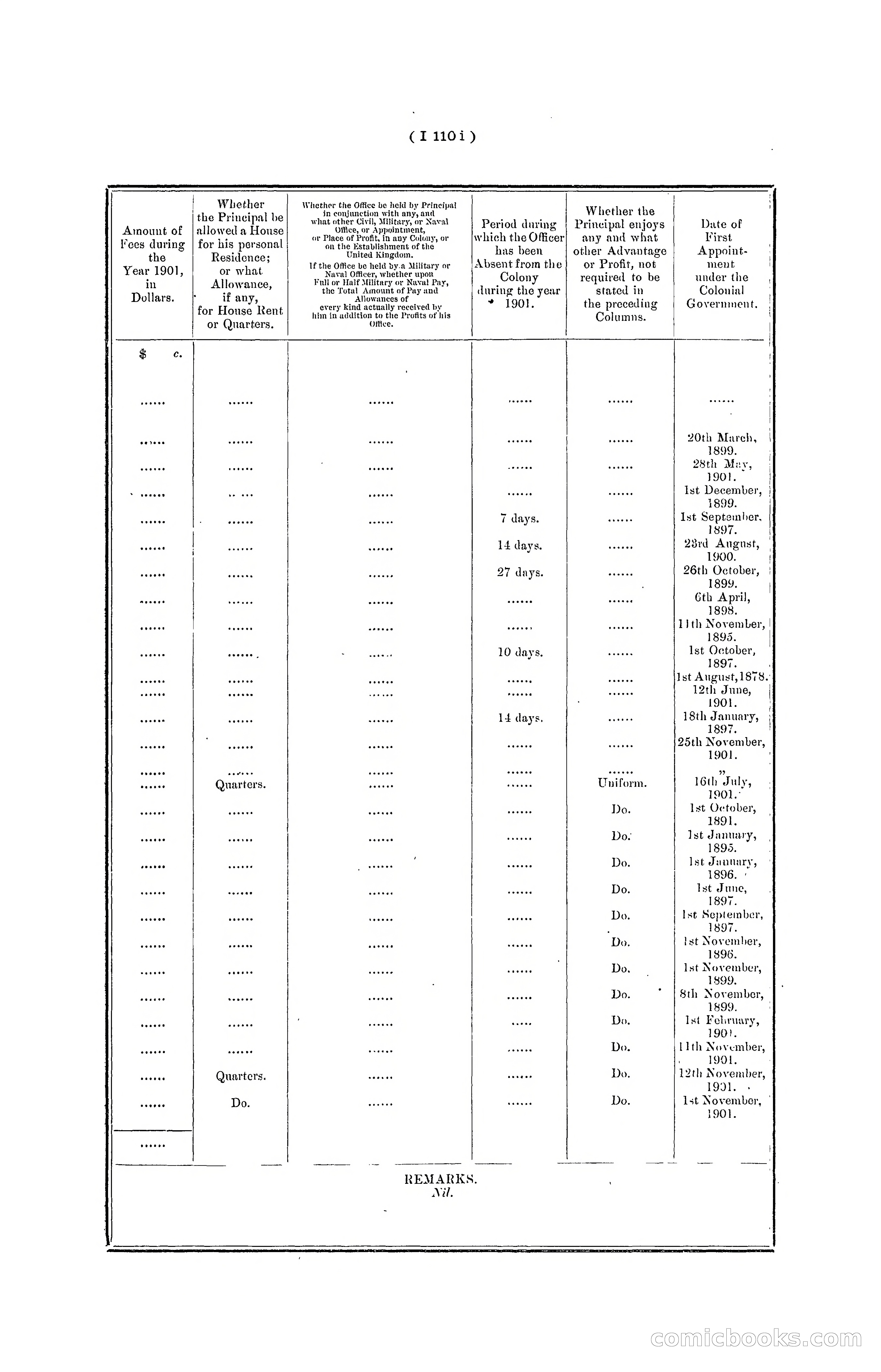Hong Kong Blue Book for the Year, 1901 — page 225 of 370
