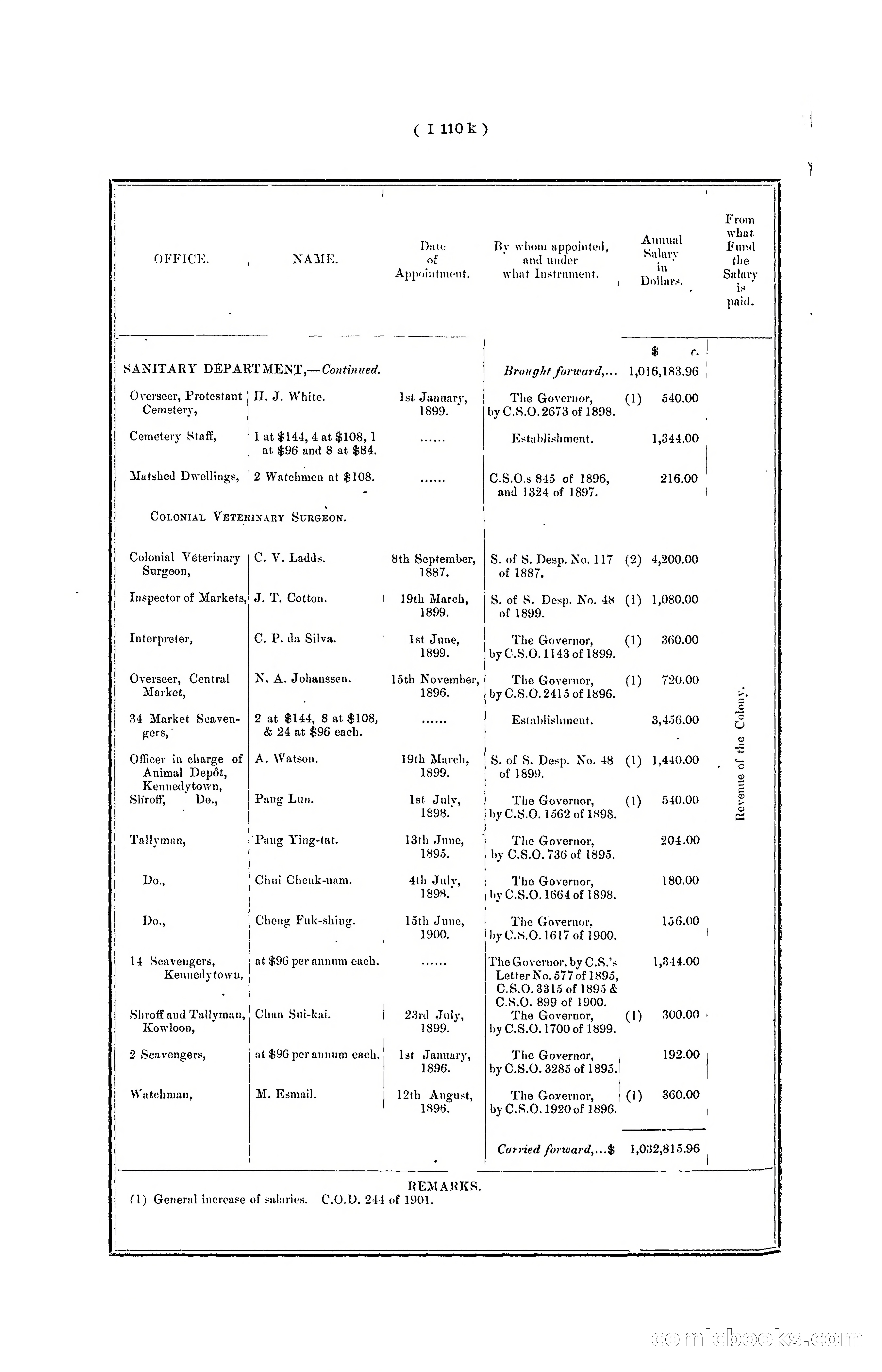 Hong Kong Blue Book for the Year, 1901 — page 226 of 370