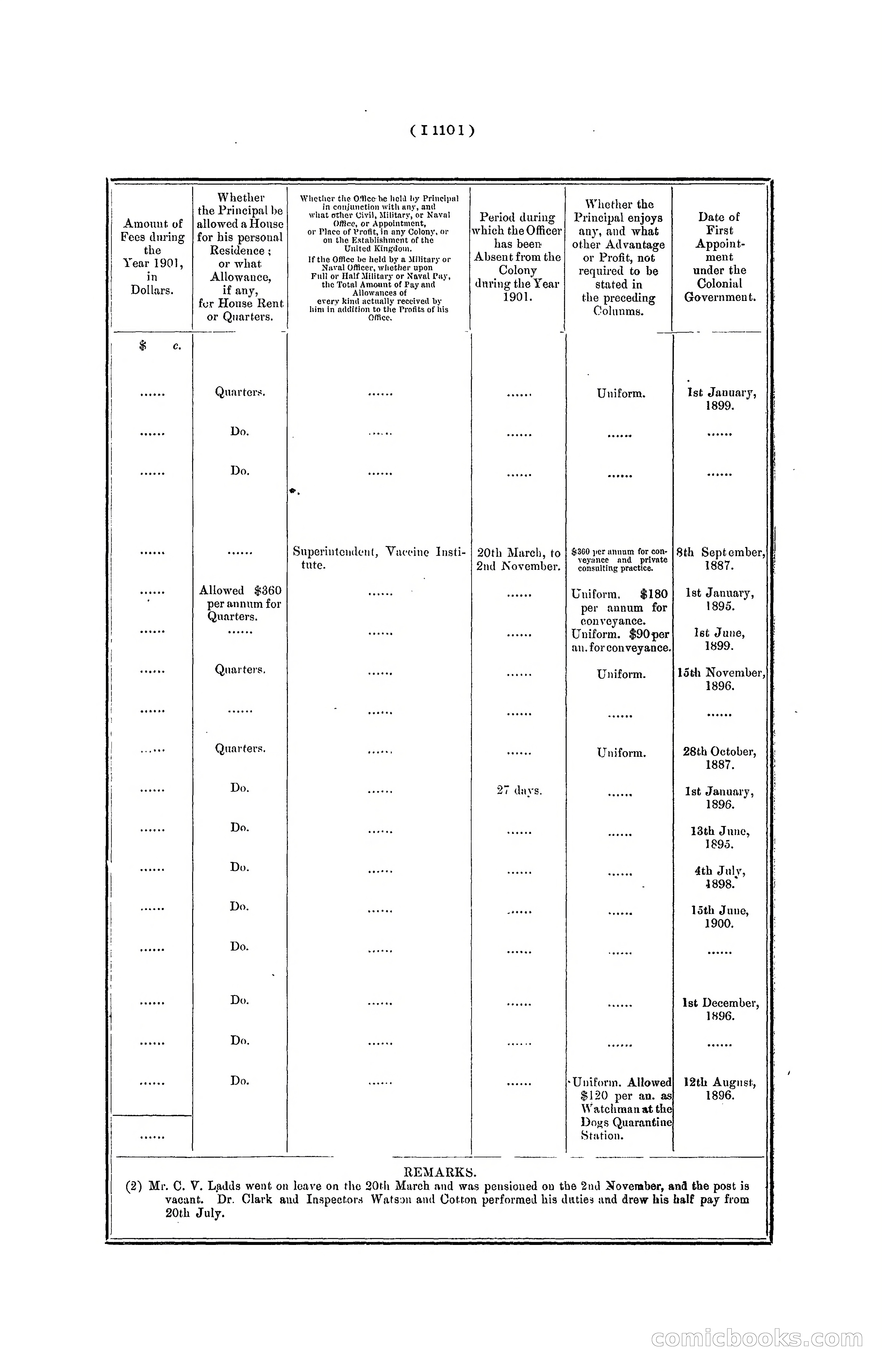 Hong Kong Blue Book for the Year, 1901 — page 227 of 370