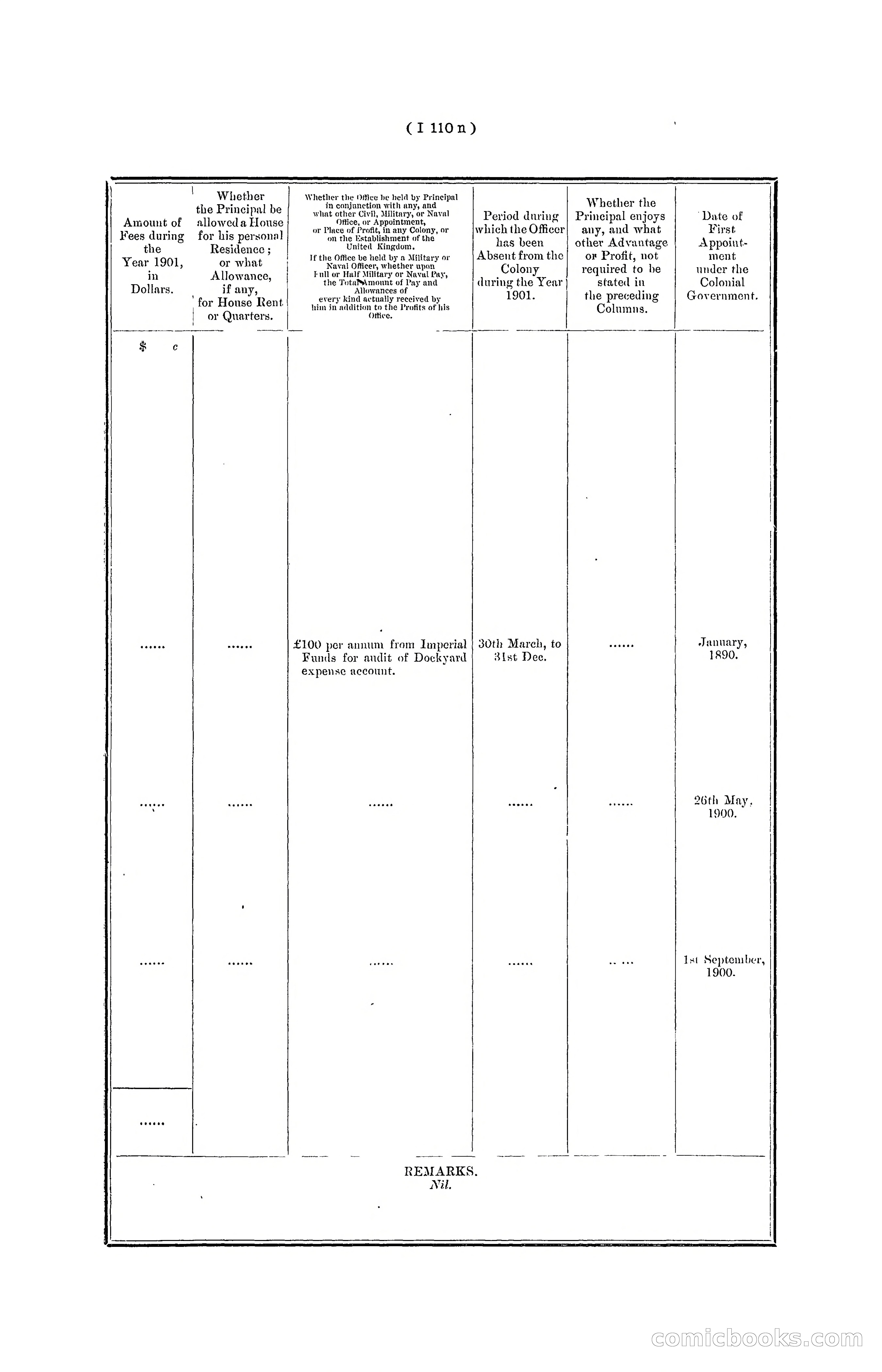 Hong Kong Blue Book for the Year, 1901 — page 229 of 370