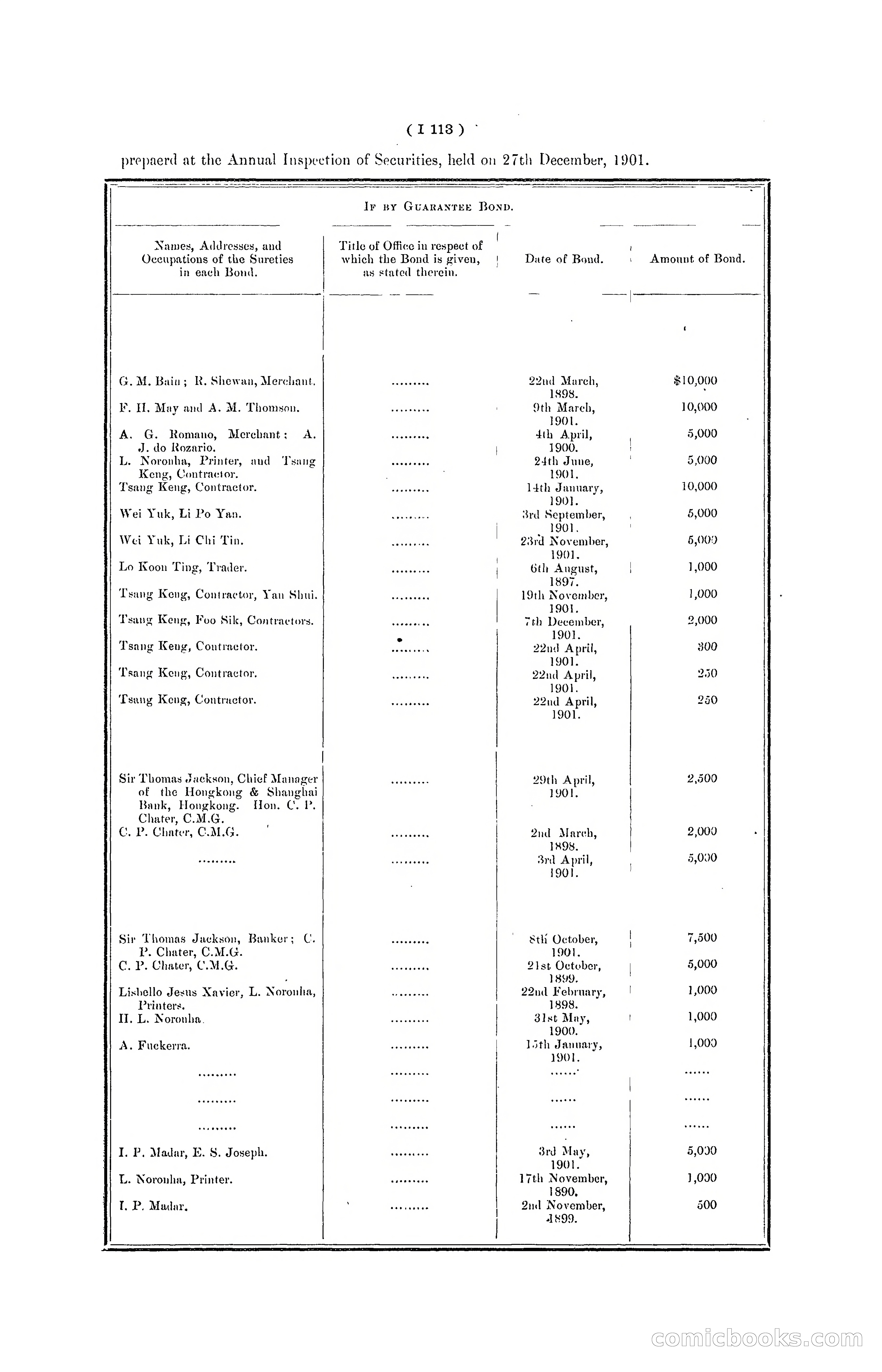 Hong Kong Blue Book for the Year, 1901 — page 233 of 370