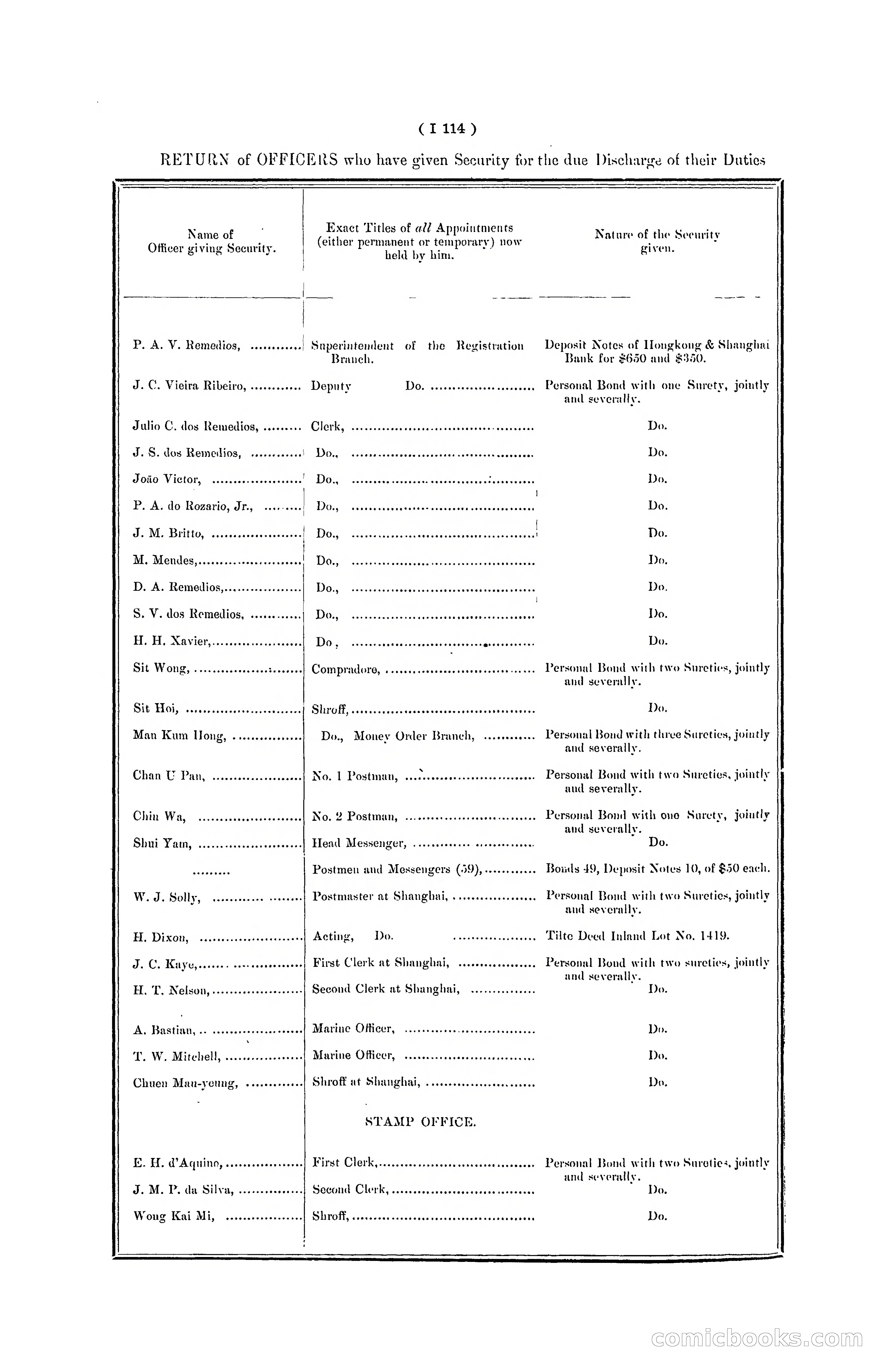 Hong Kong Blue Book for the Year, 1901 — page 234 of 370