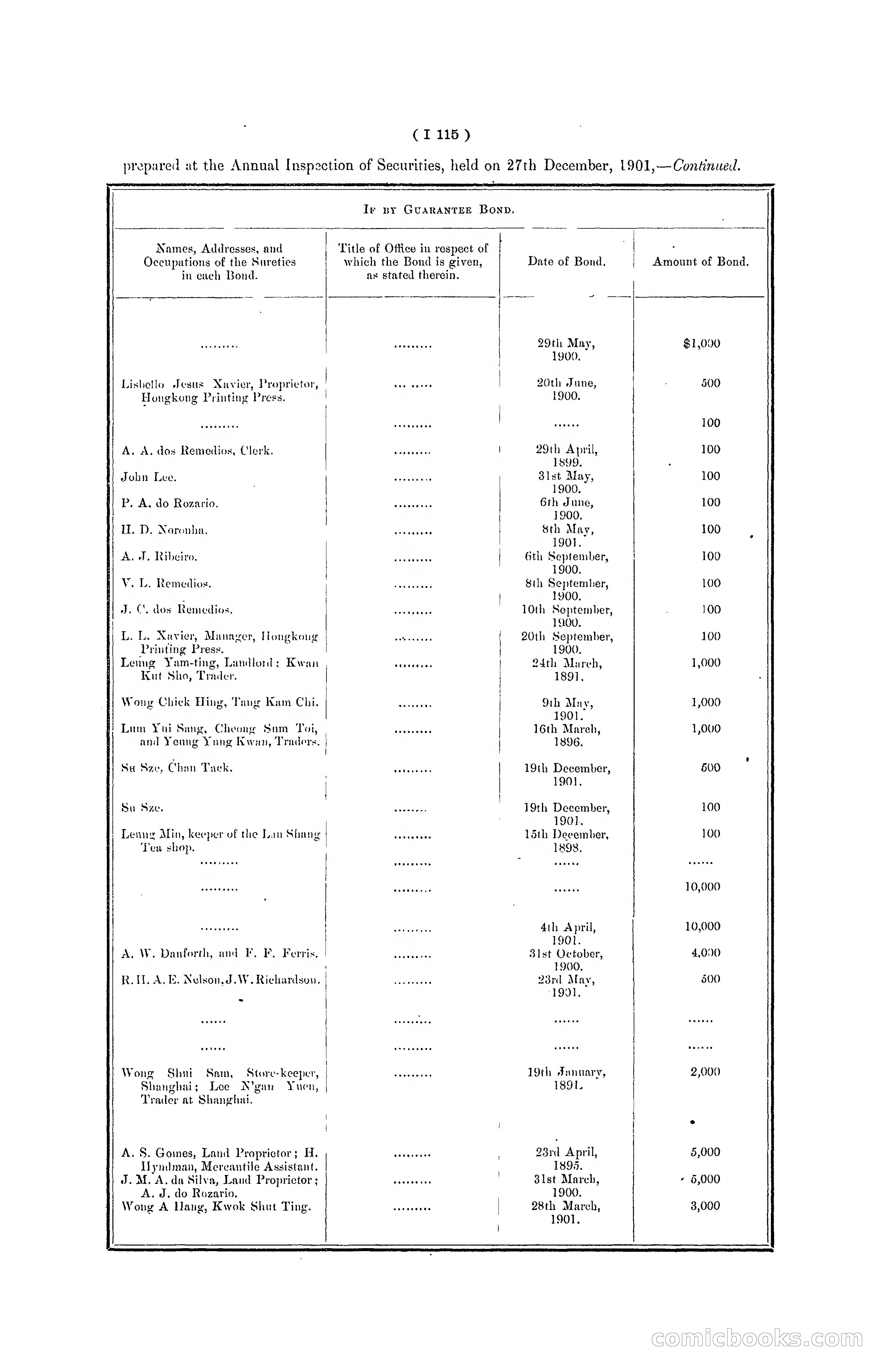 Hong Kong Blue Book for the Year, 1901 — page 235 of 370