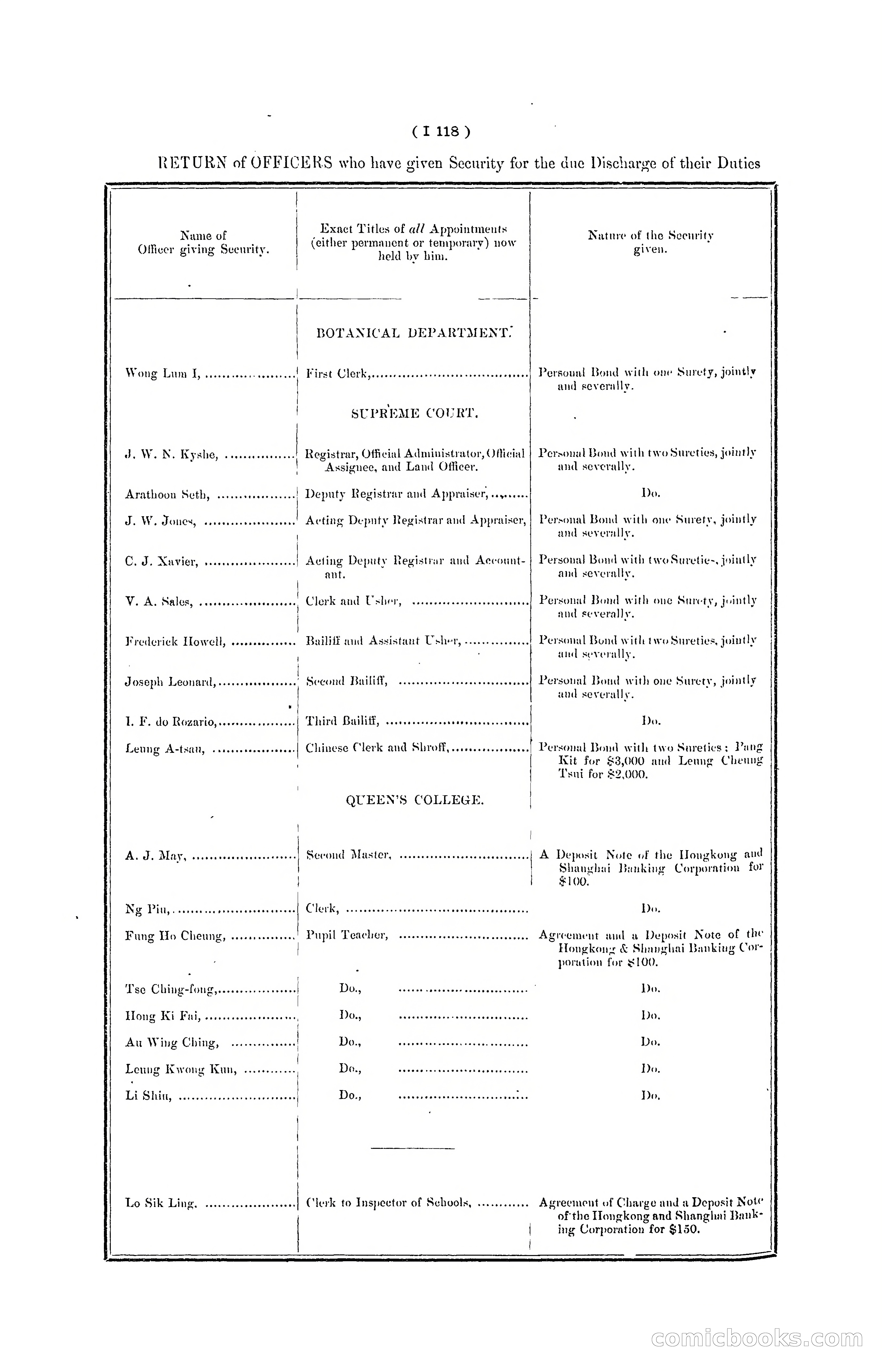Hong Kong Blue Book for the Year, 1901 — page 238 of 370