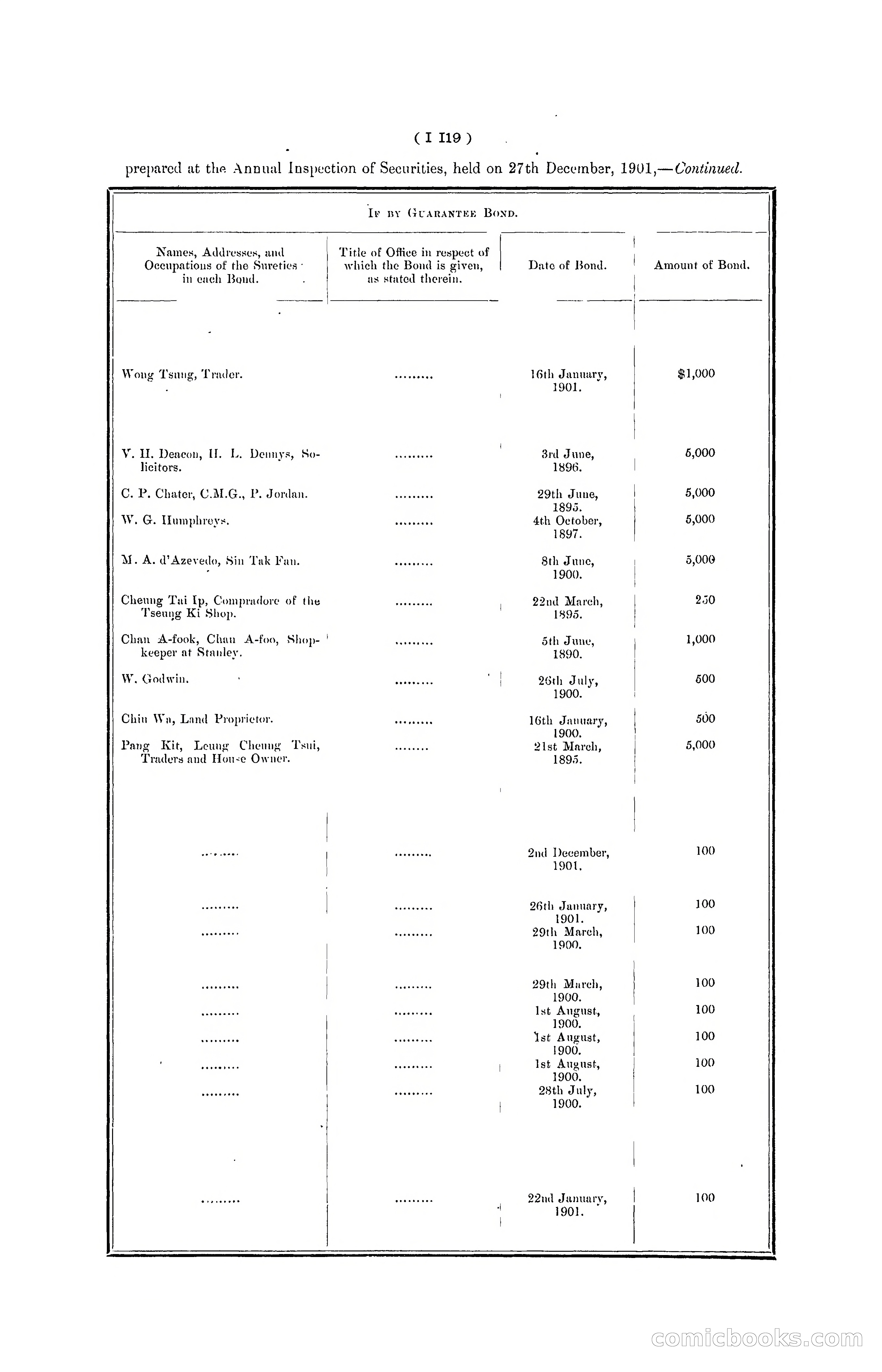 Hong Kong Blue Book for the Year, 1901 — page 239 of 370