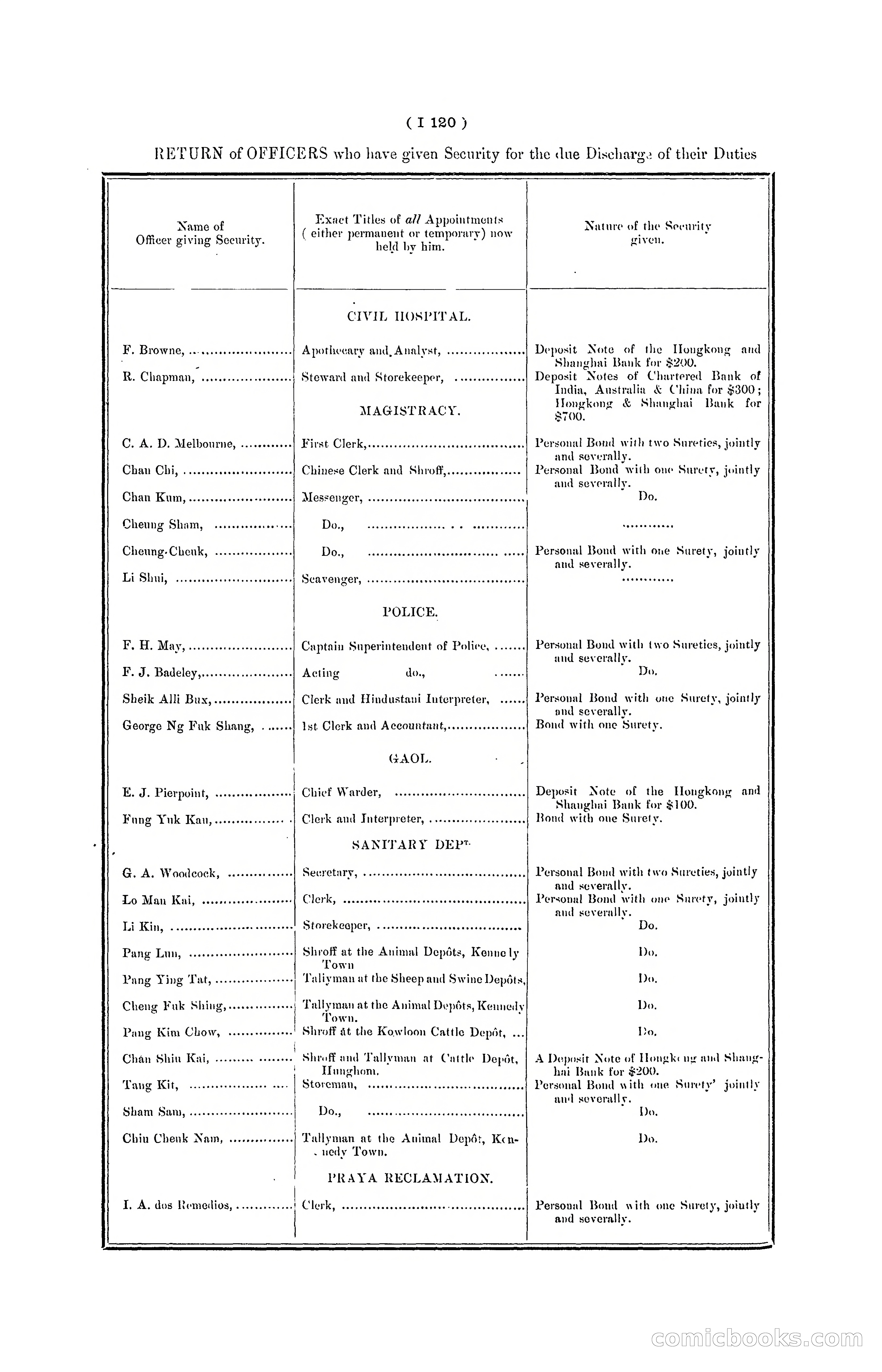 Hong Kong Blue Book for the Year, 1901 — page 240 of 370
