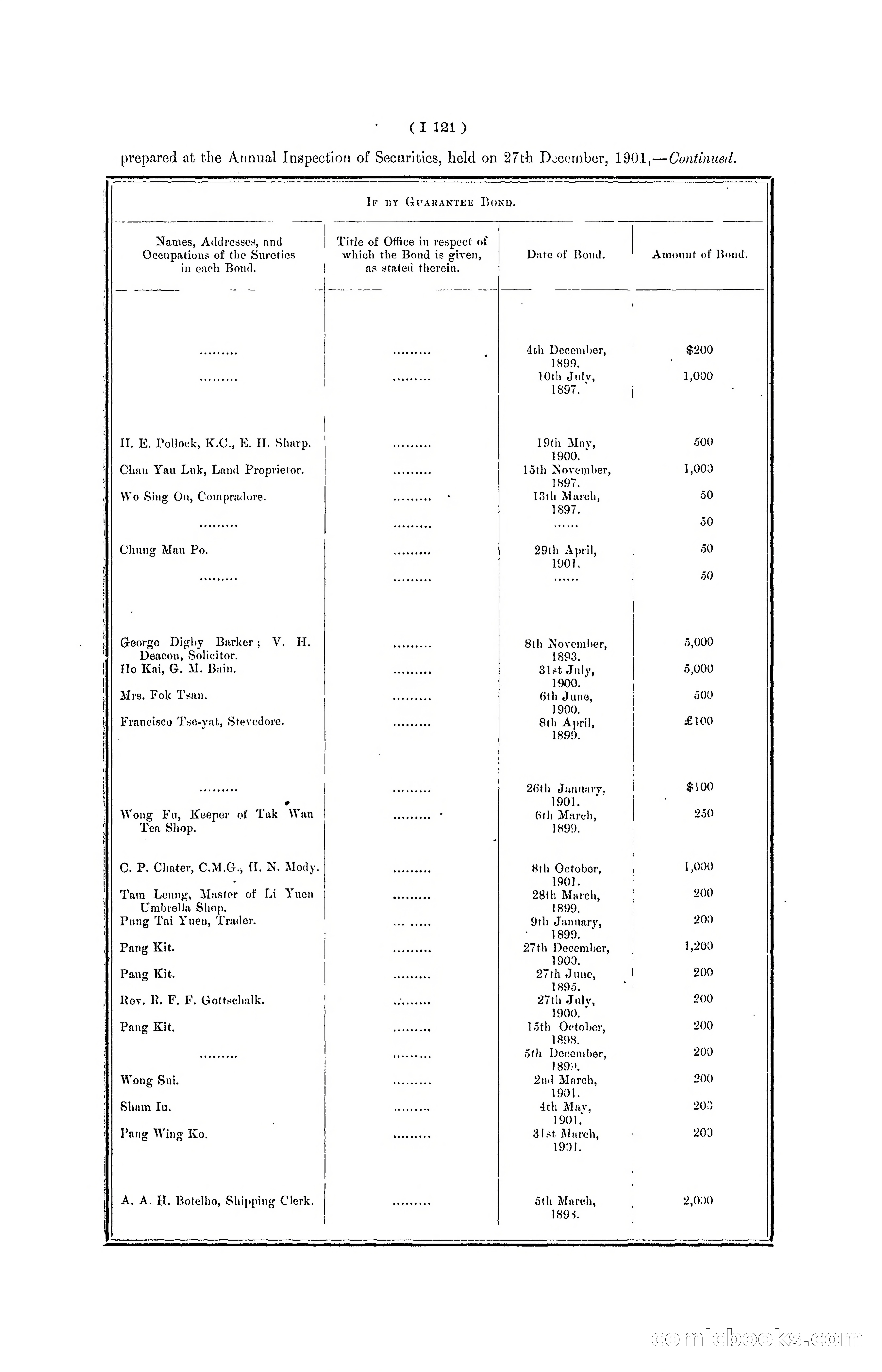 Hong Kong Blue Book for the Year, 1901 — page 241 of 370