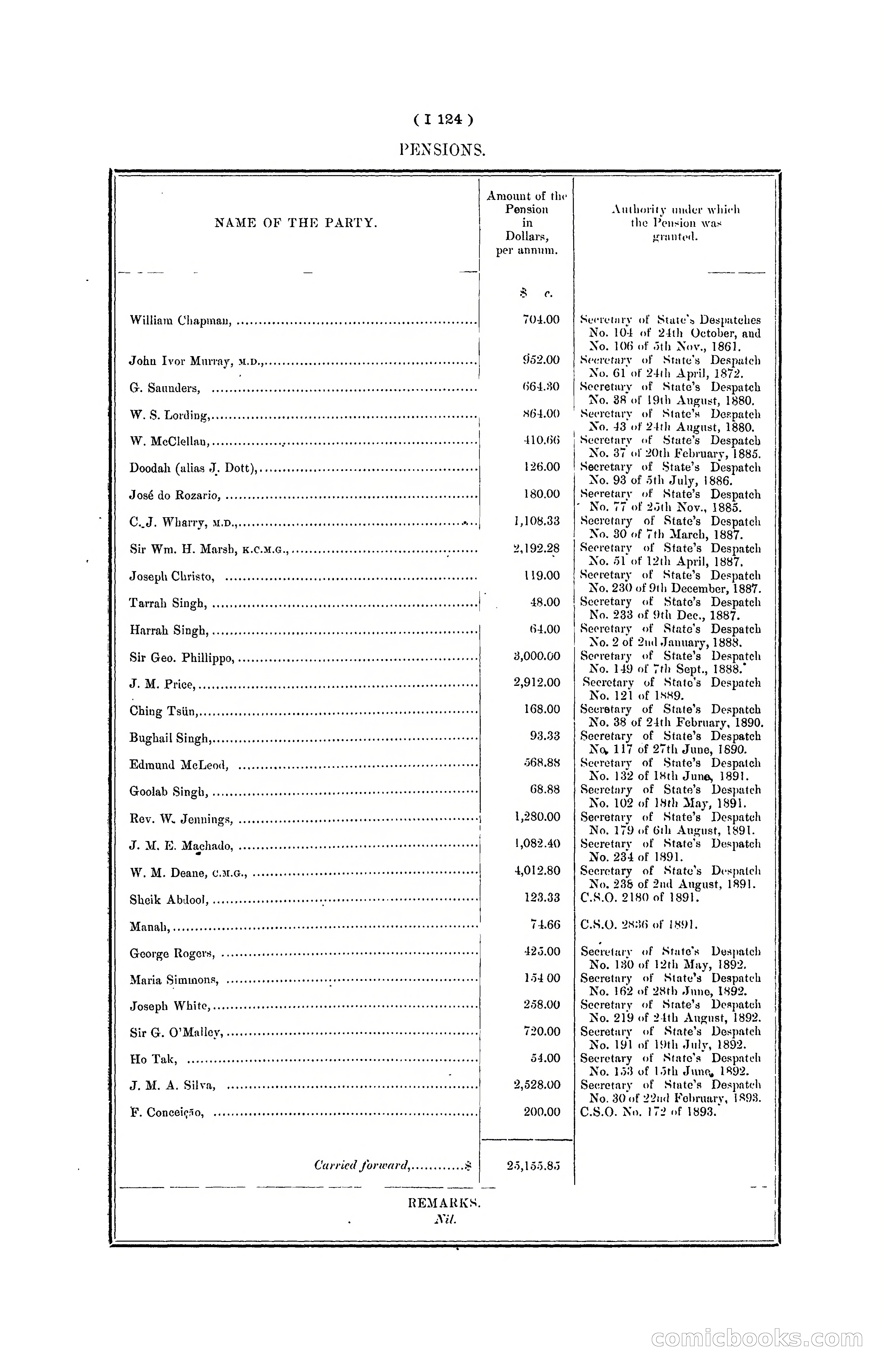 Hong Kong Blue Book for the Year, 1901 — page 244 of 370