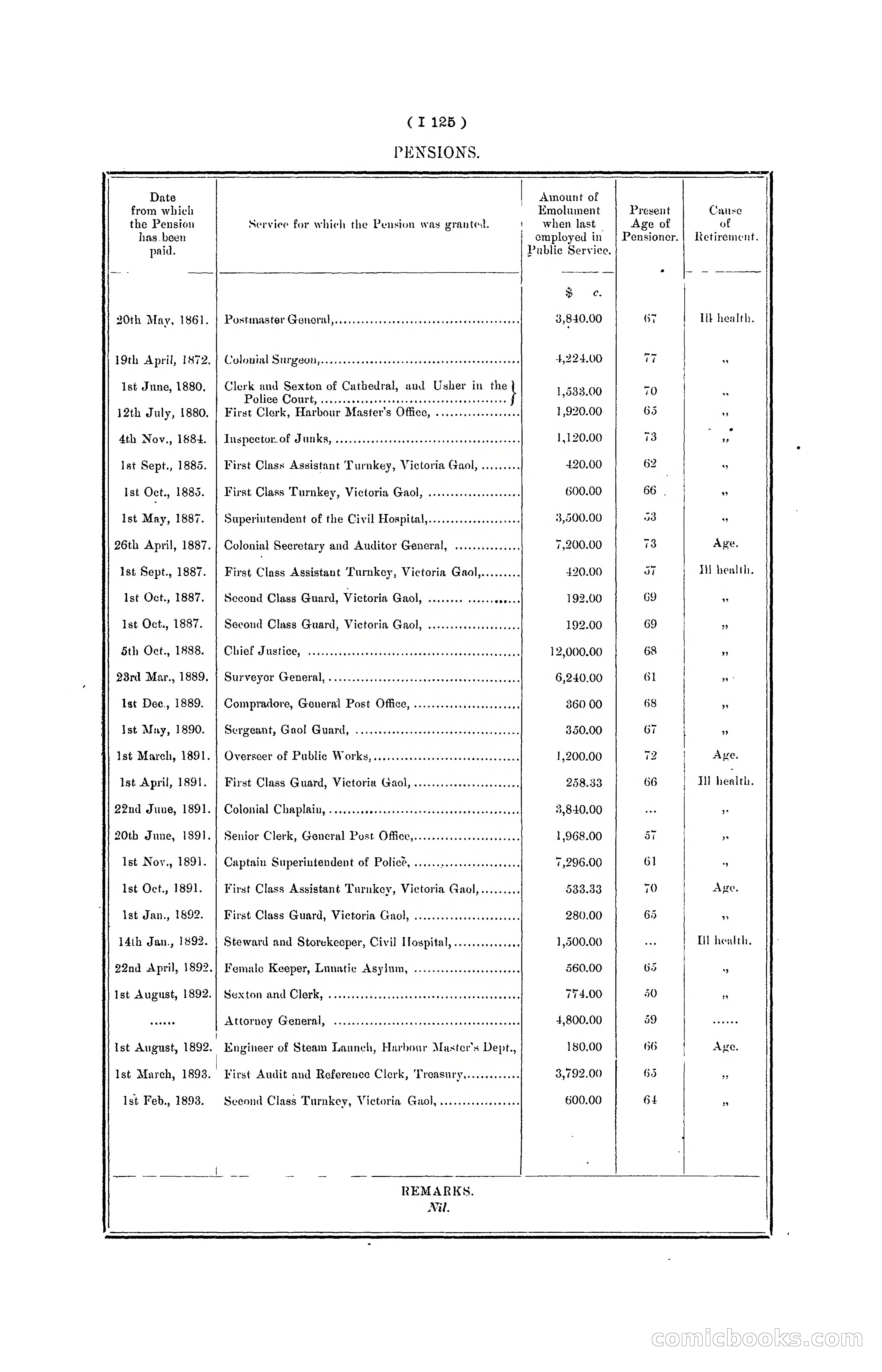 Hong Kong Blue Book for the Year, 1901 — page 245 of 370