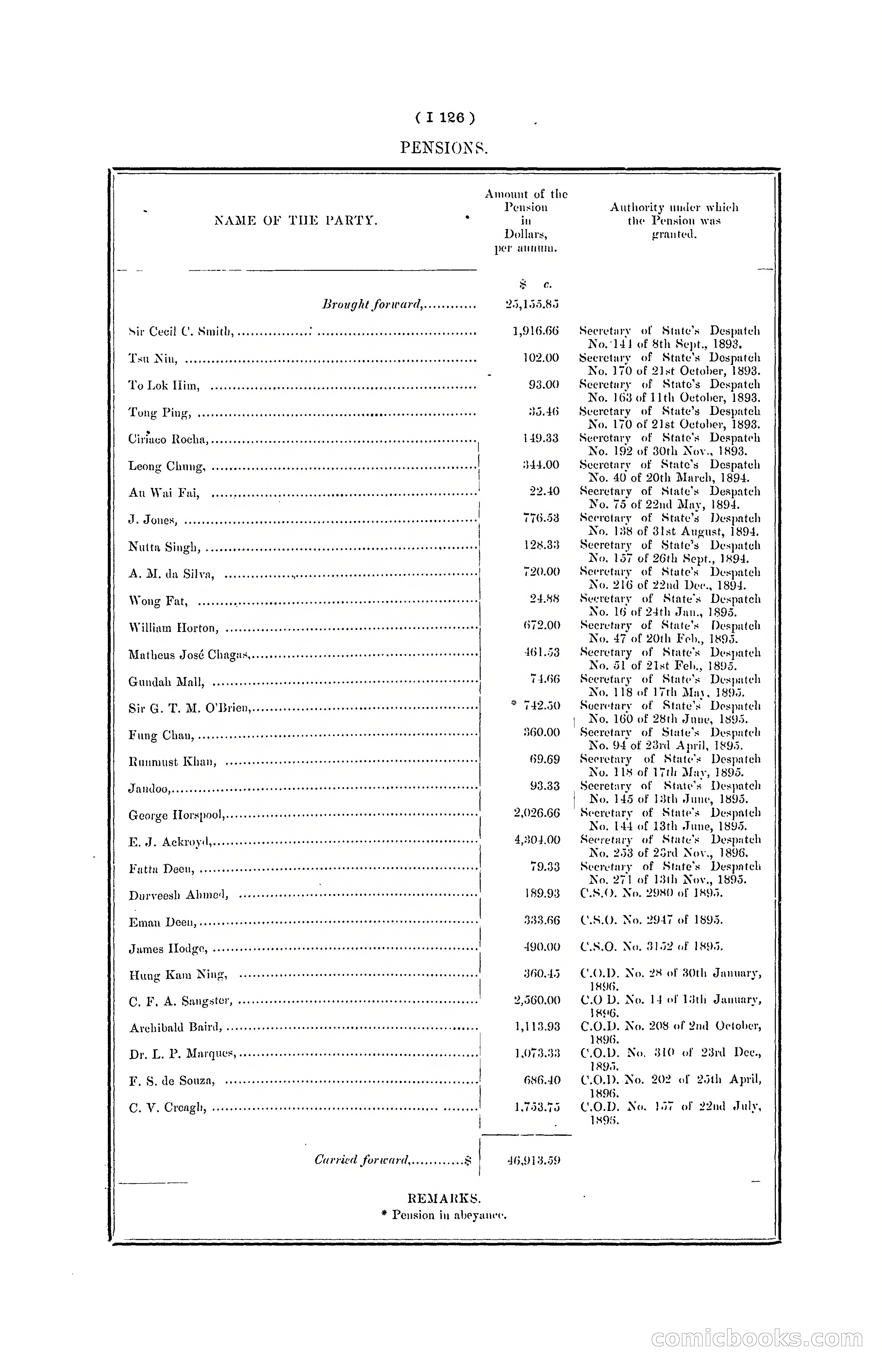 Hong Kong Blue Book for the Year, 1901 — page 246 of 370
