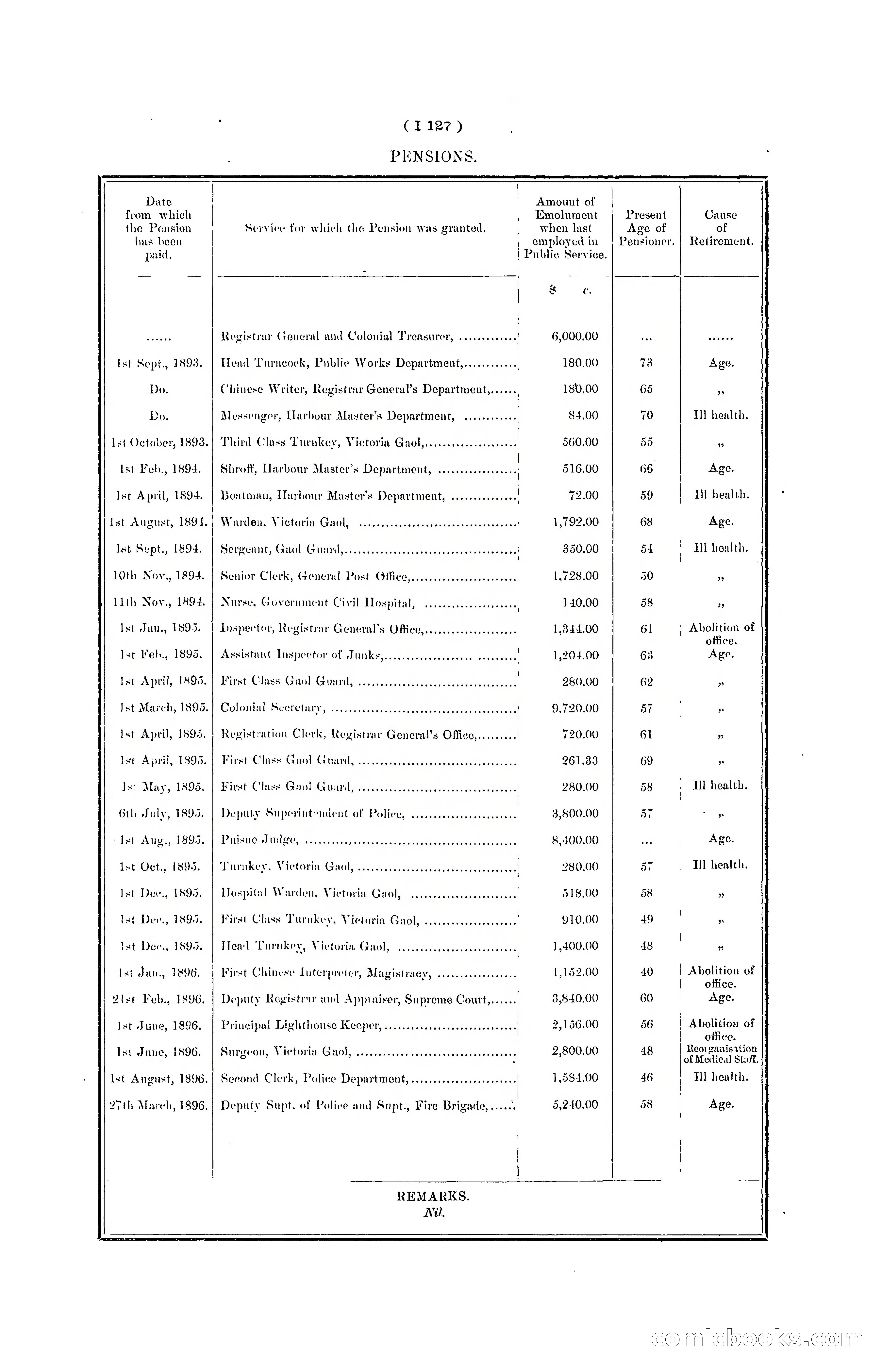 Hong Kong Blue Book for the Year, 1901 — page 247 of 370
