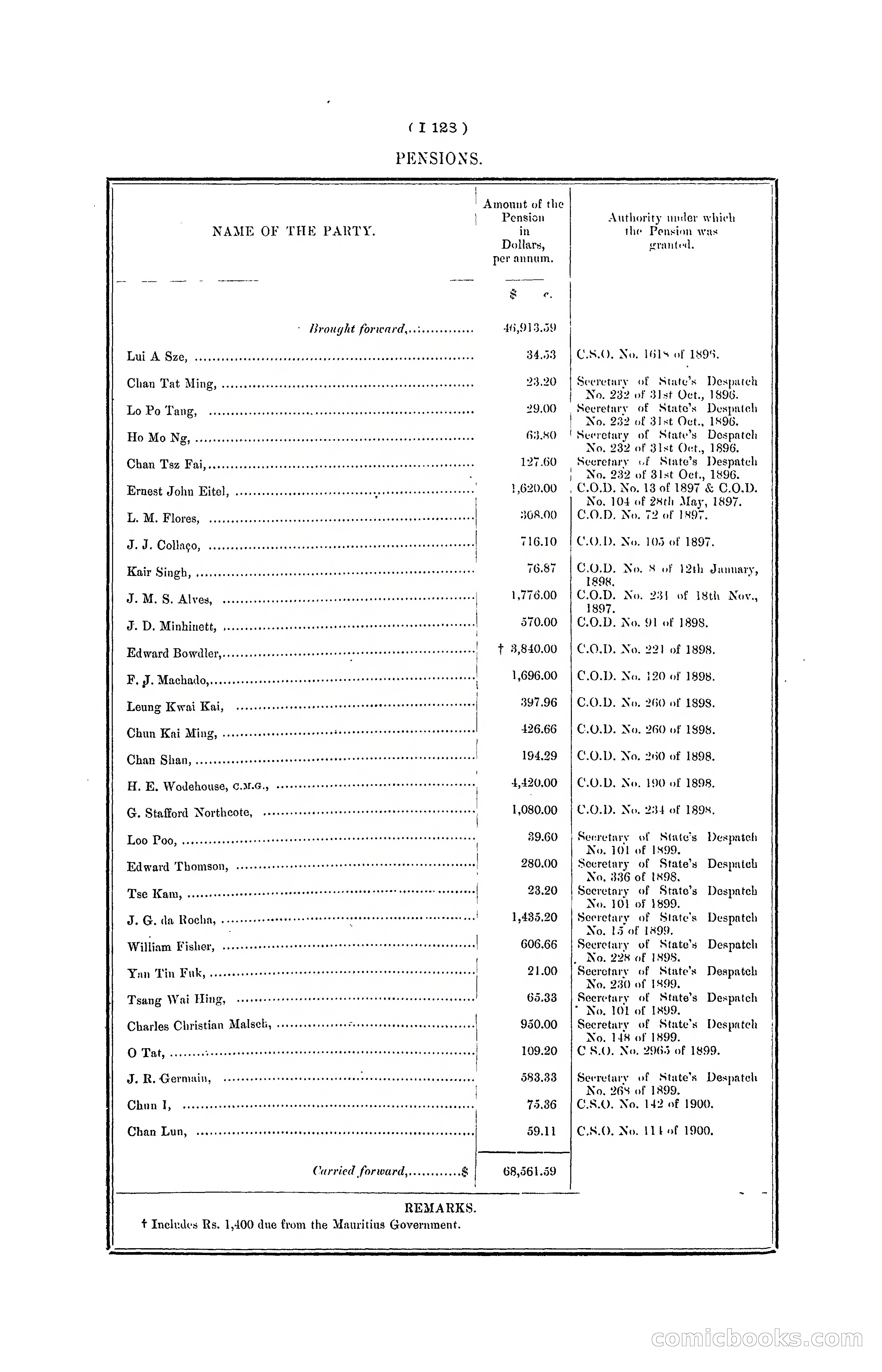 Hong Kong Blue Book for the Year, 1901 — page 248 of 370