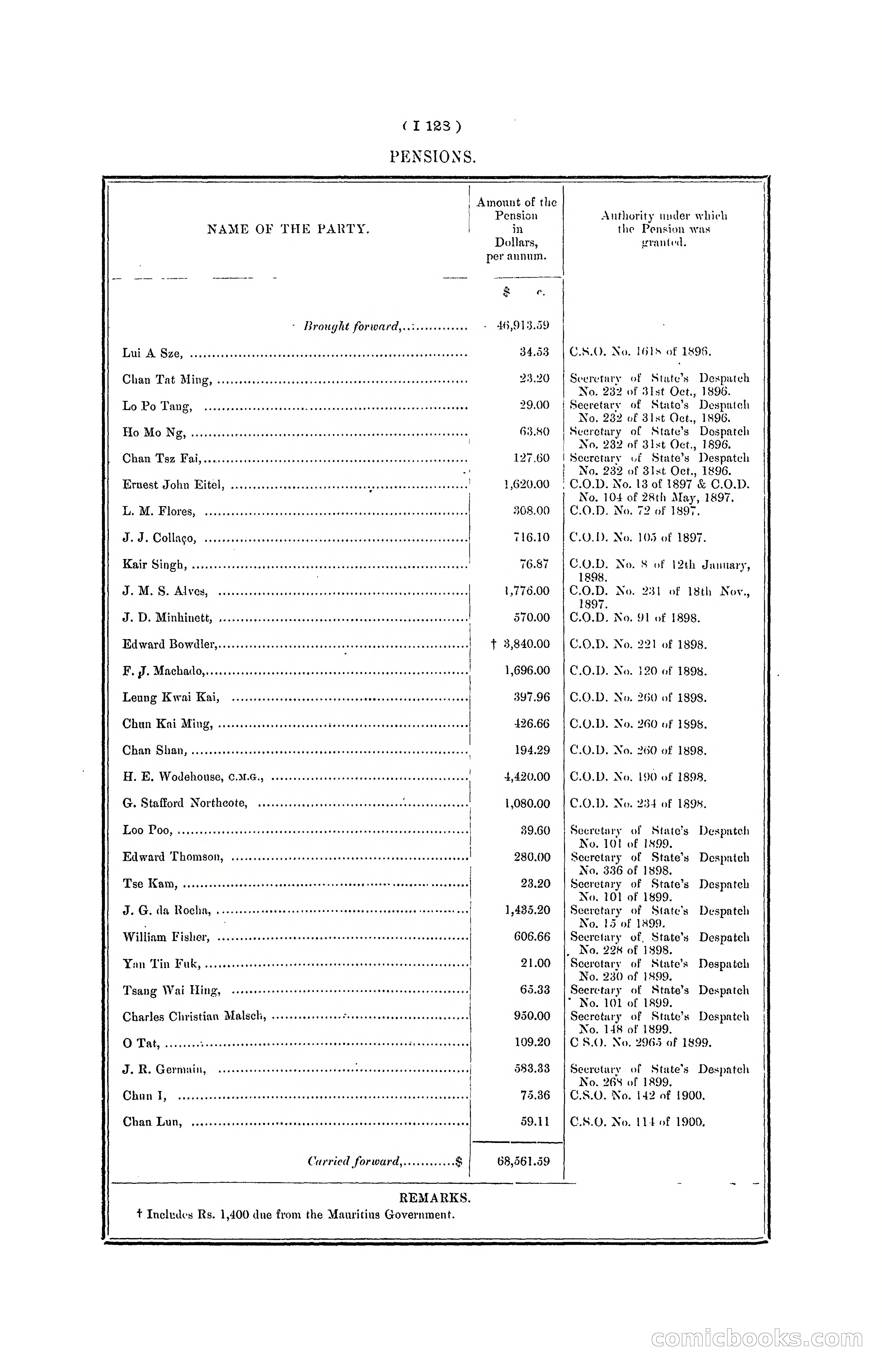 Hong Kong Blue Book for the Year, 1901 — page 250 of 370