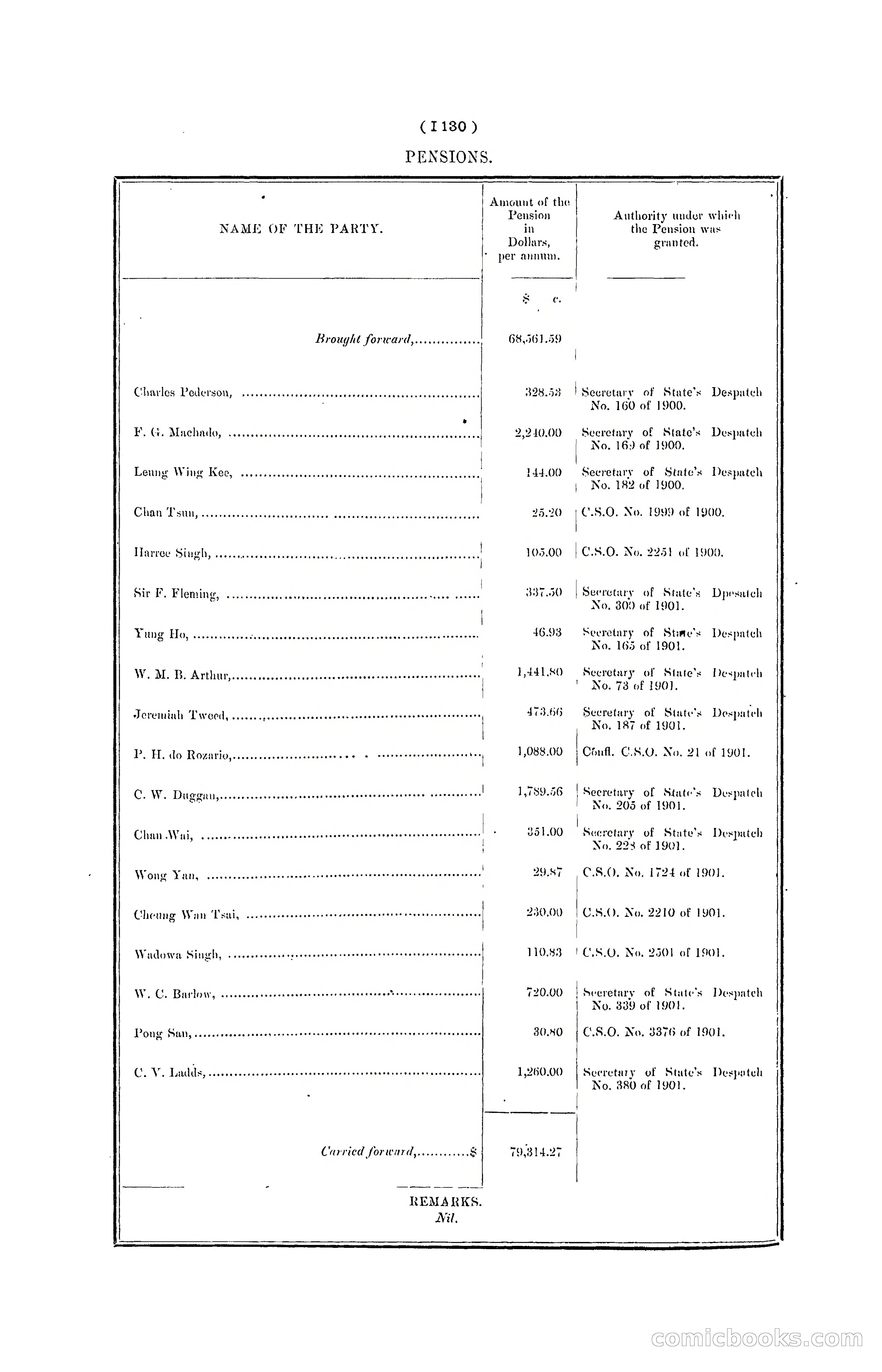 Hong Kong Blue Book for the Year, 1901 — page 252 of 370