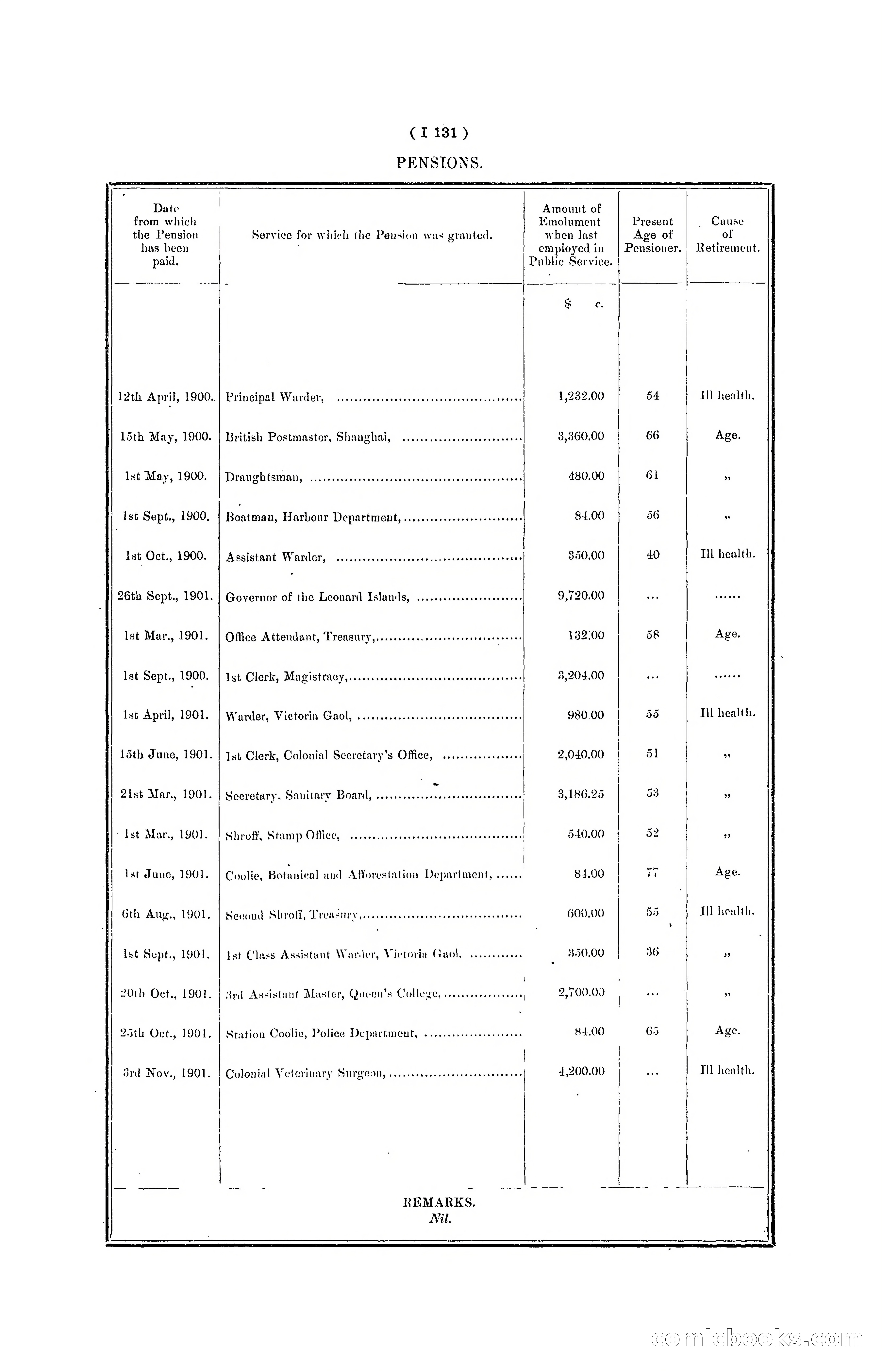 Hong Kong Blue Book for the Year, 1901 — page 253 of 370