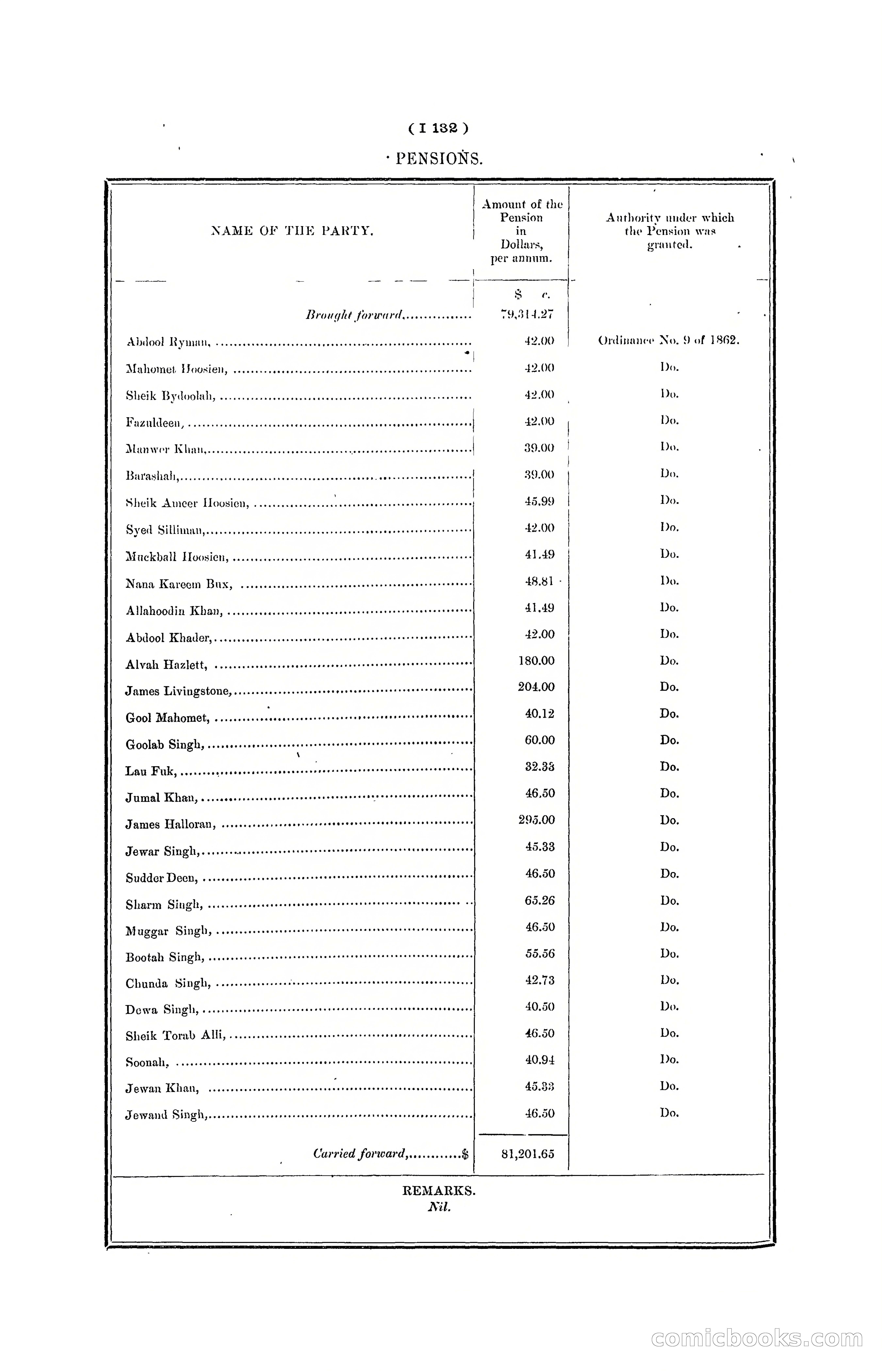 Hong Kong Blue Book for the Year, 1901 — page 254 of 370