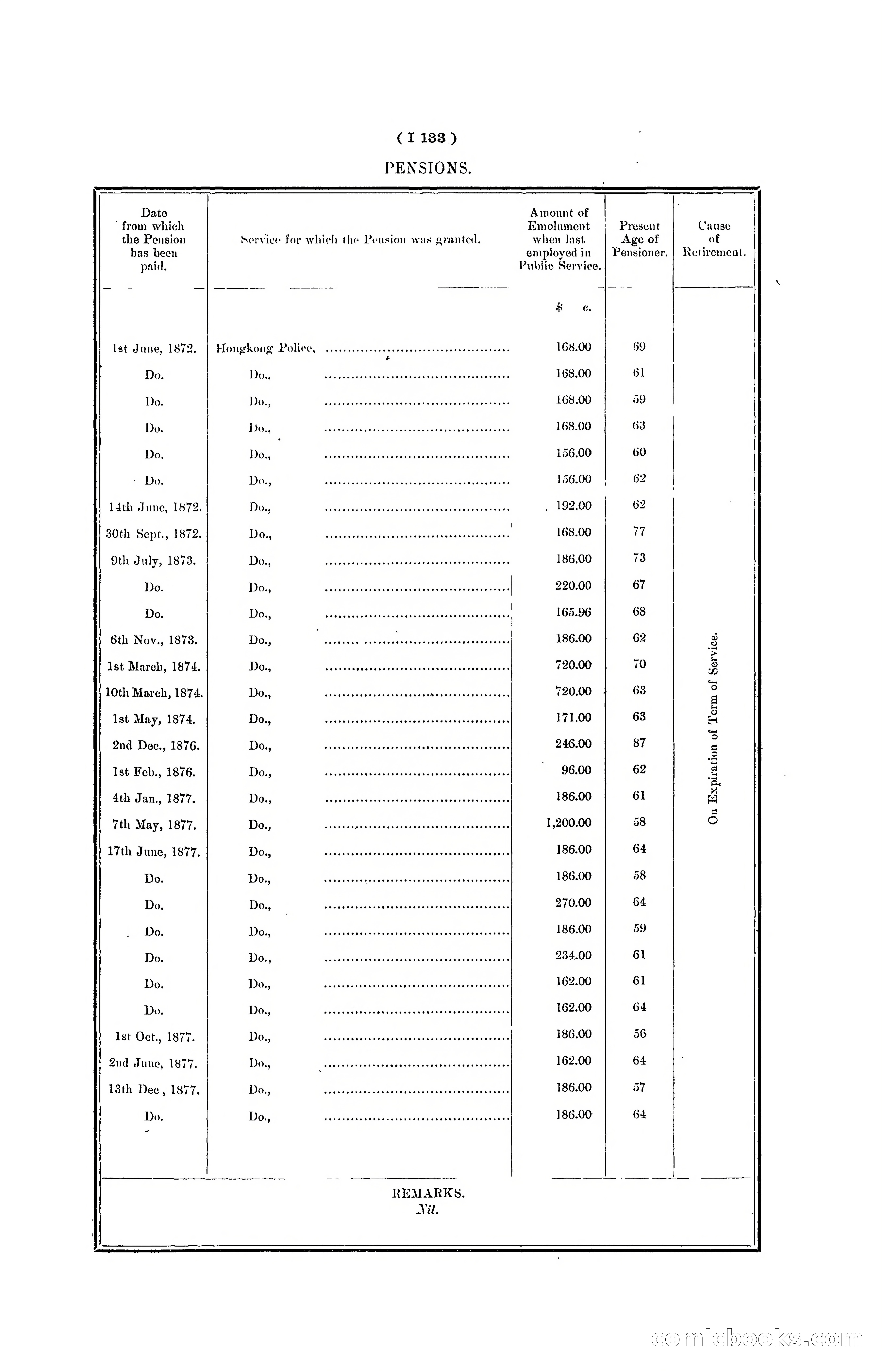 Hong Kong Blue Book for the Year, 1901 — page 255 of 370
