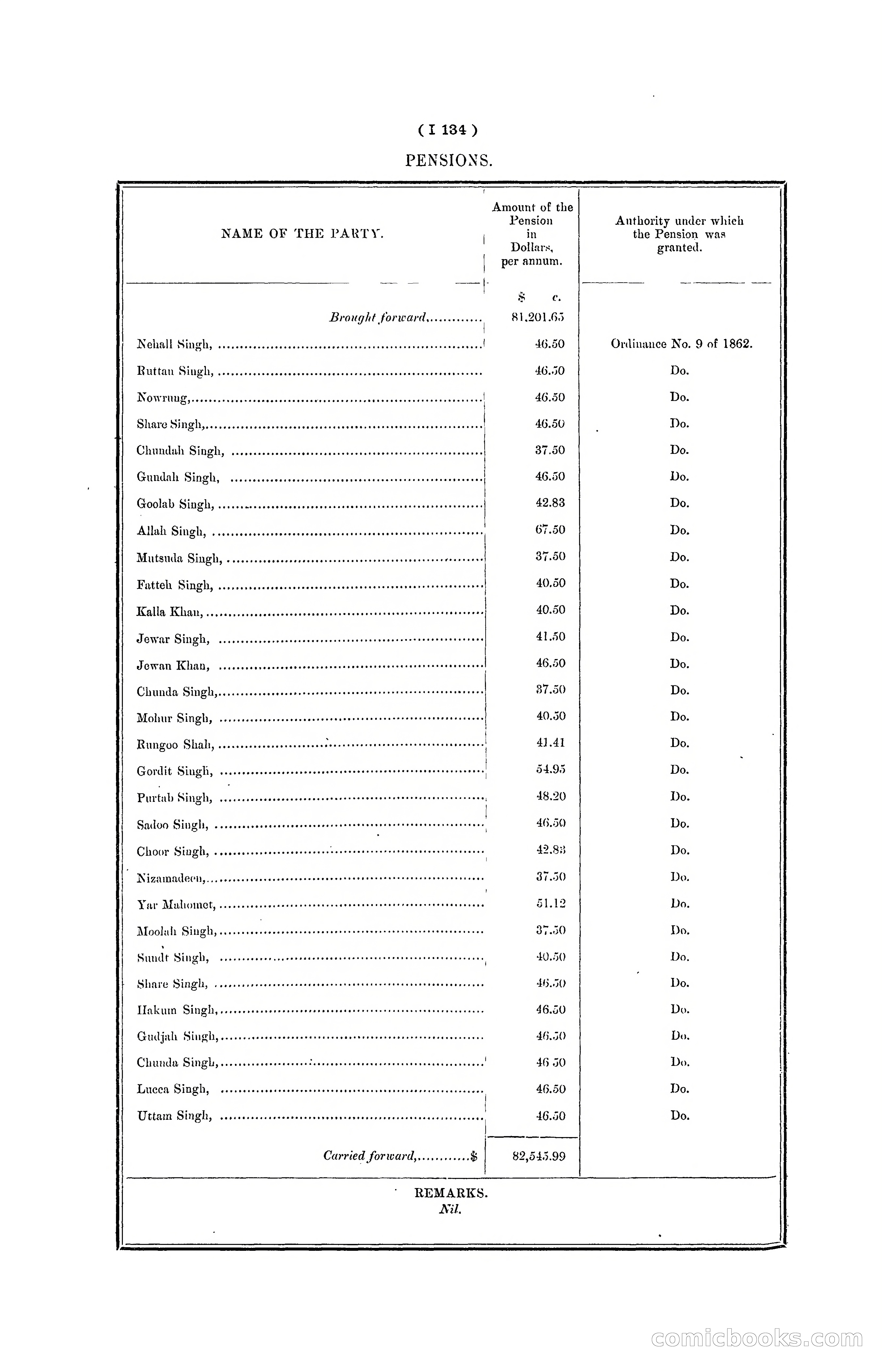 Hong Kong Blue Book for the Year, 1901 — page 256 of 370