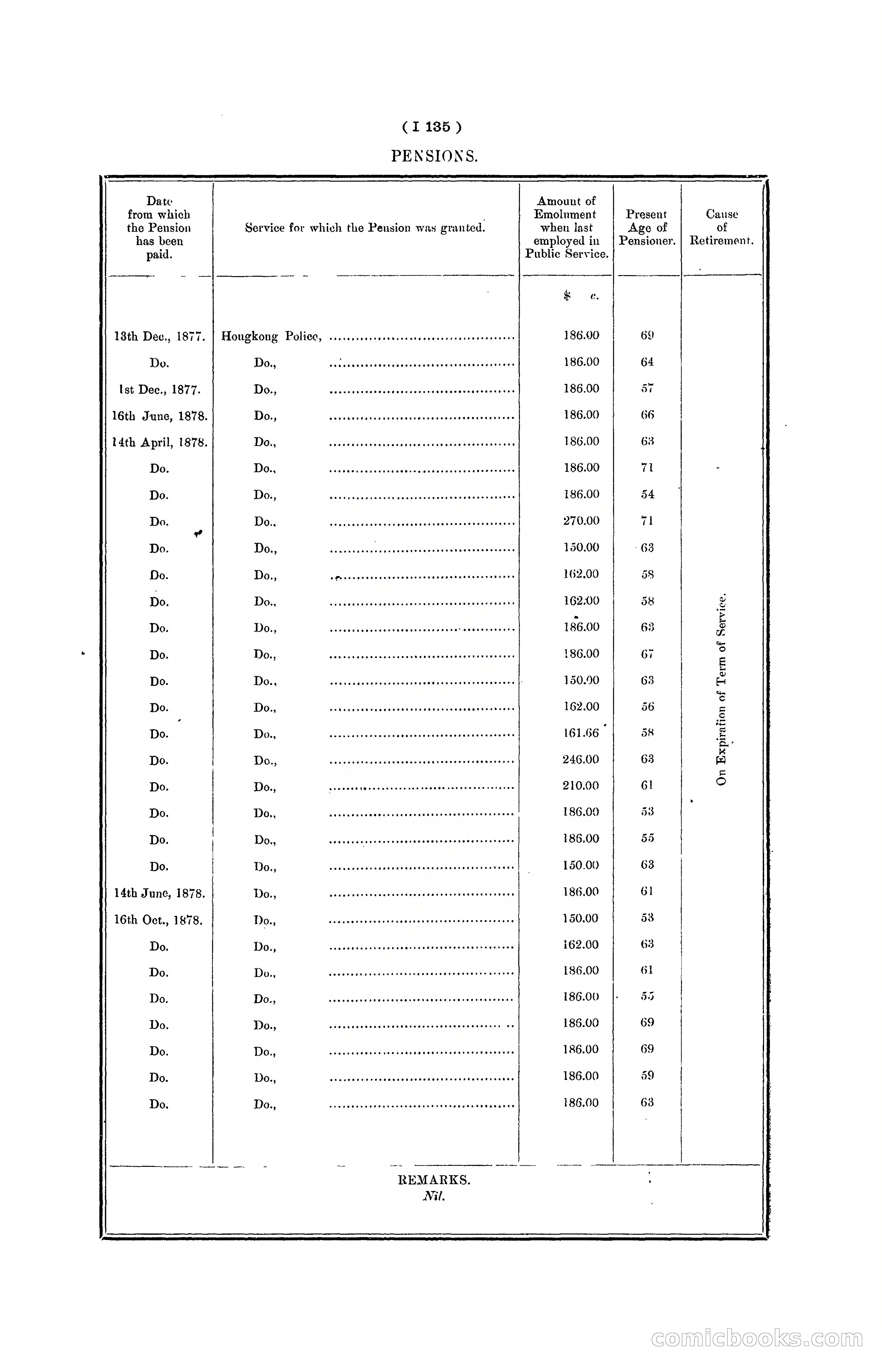 Hong Kong Blue Book for the Year, 1901 — page 257 of 370