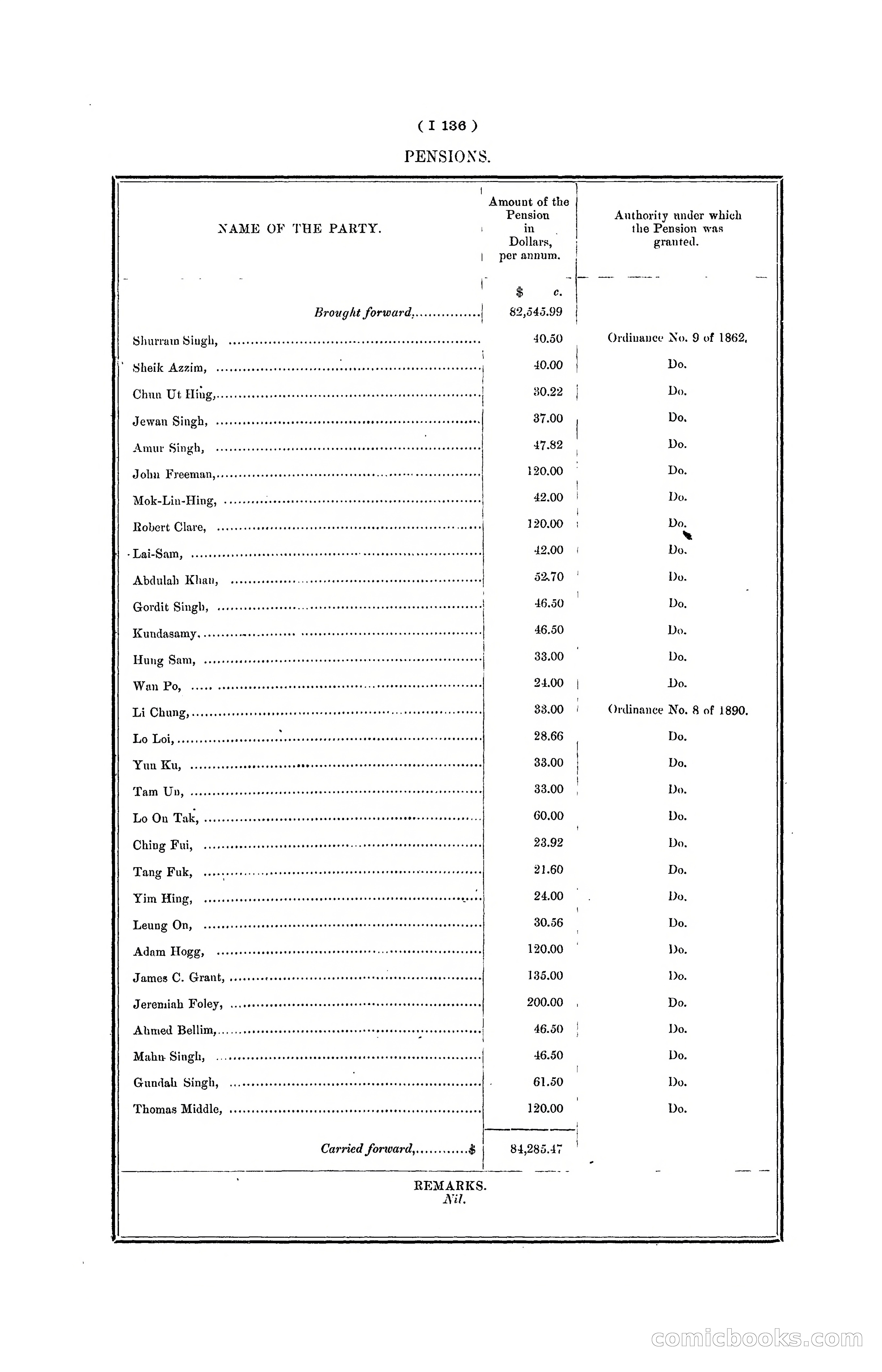 Hong Kong Blue Book for the Year, 1901 — page 258 of 370