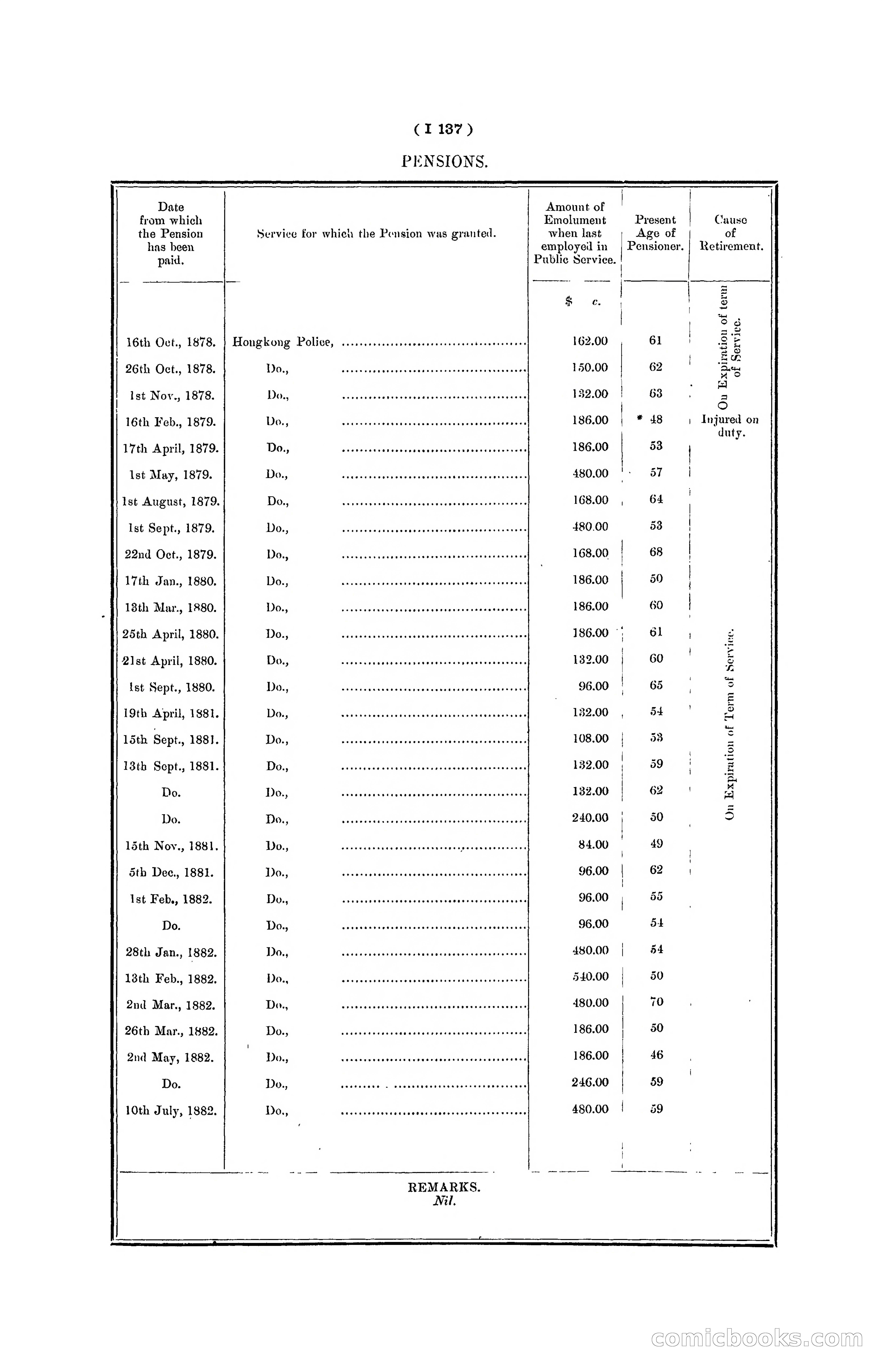 Hong Kong Blue Book for the Year, 1901 — page 259 of 370