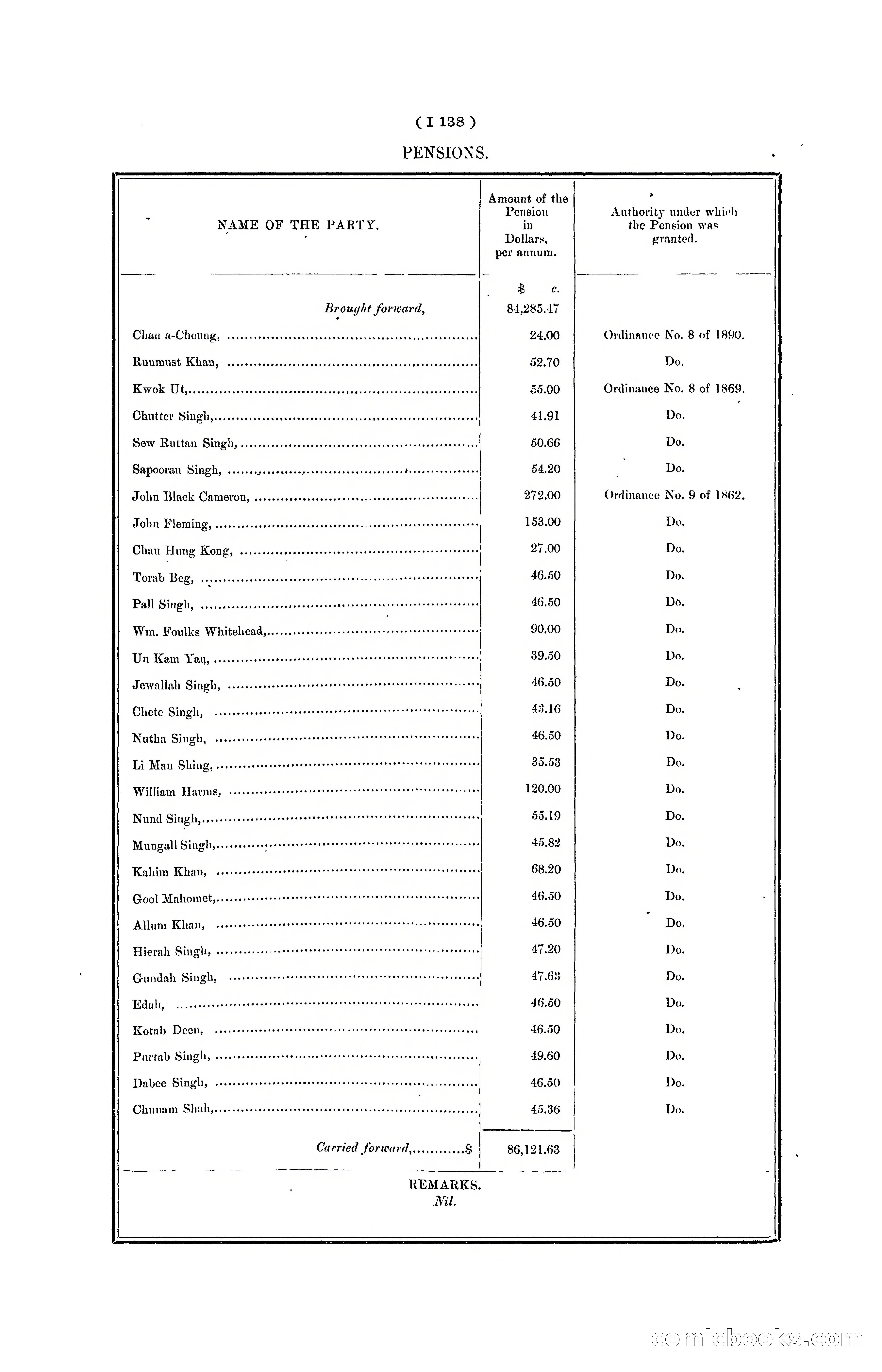 Hong Kong Blue Book for the Year, 1901 — page 260 of 370