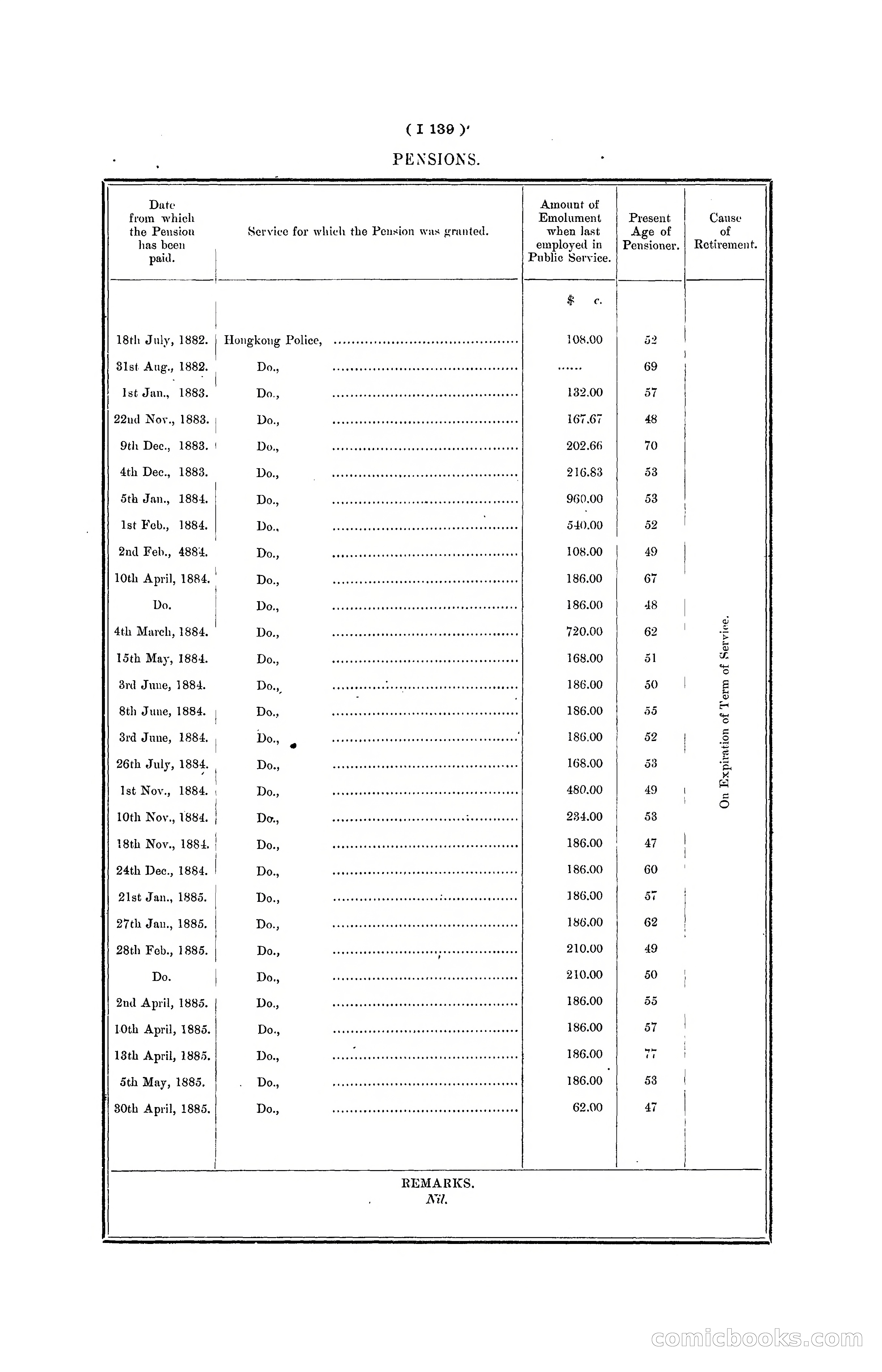 Hong Kong Blue Book for the Year, 1901 — page 261 of 370