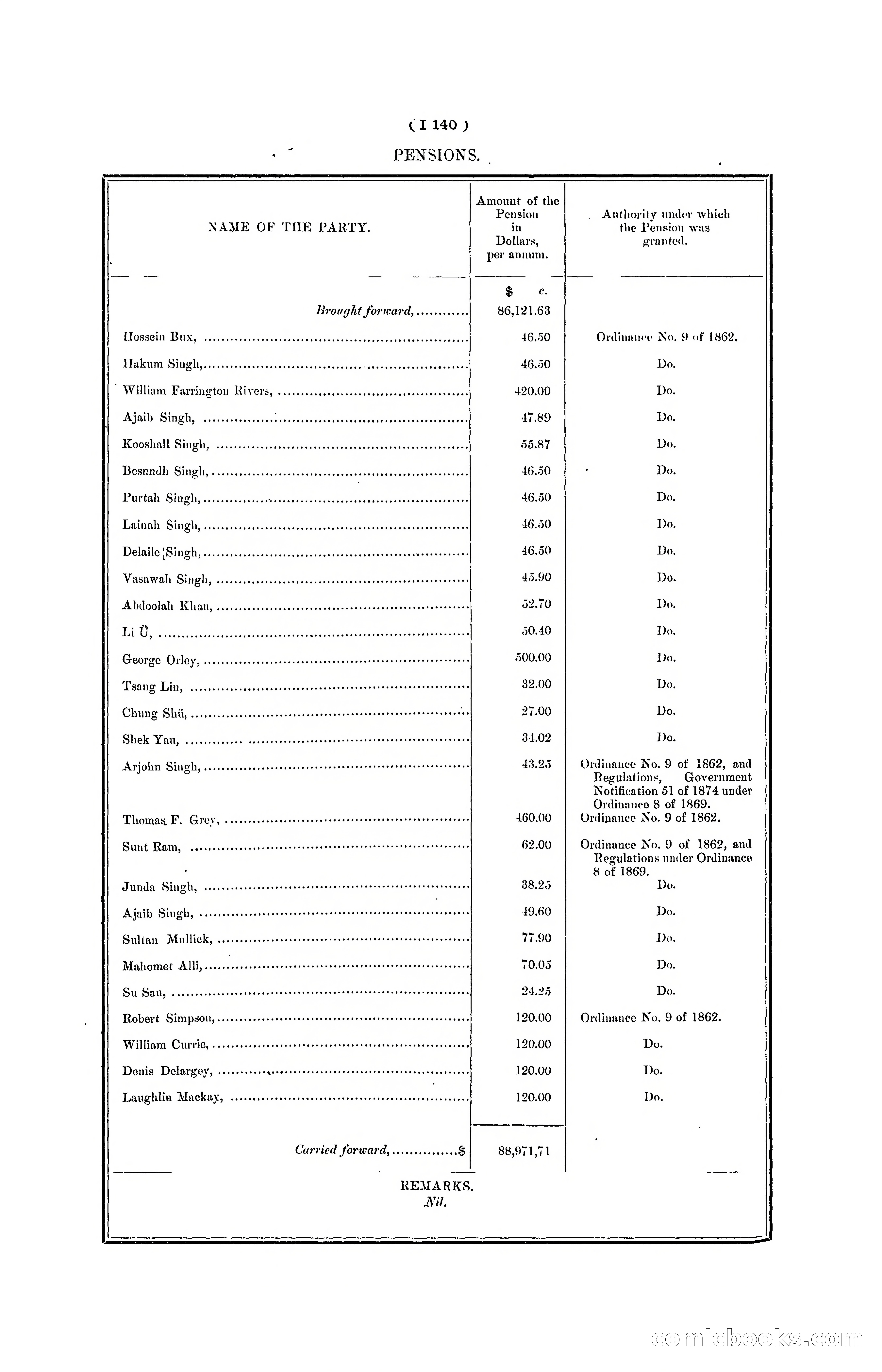 Hong Kong Blue Book for the Year, 1901 — page 262 of 370