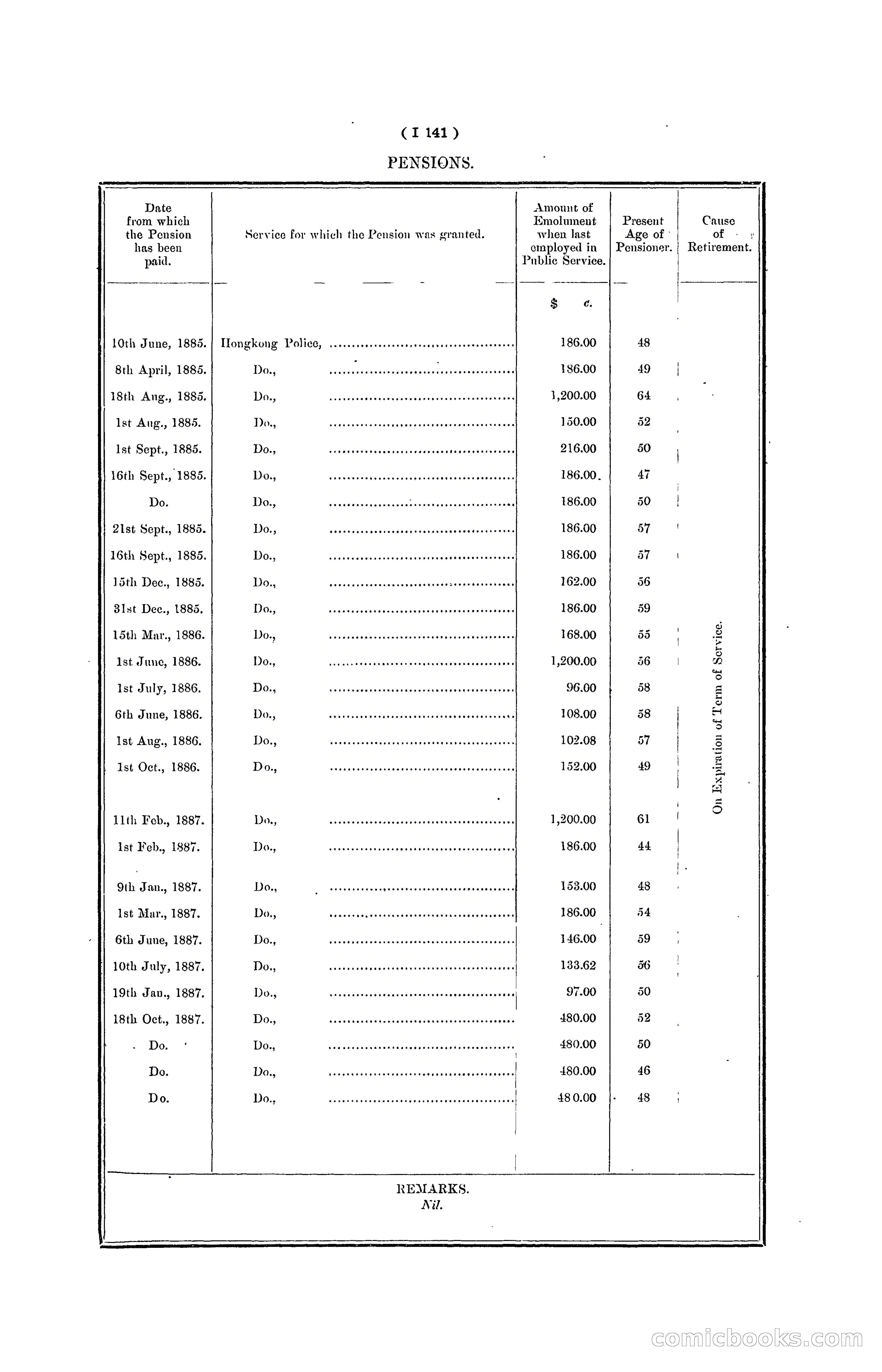 Hong Kong Blue Book for the Year, 1901 — page 263 of 370