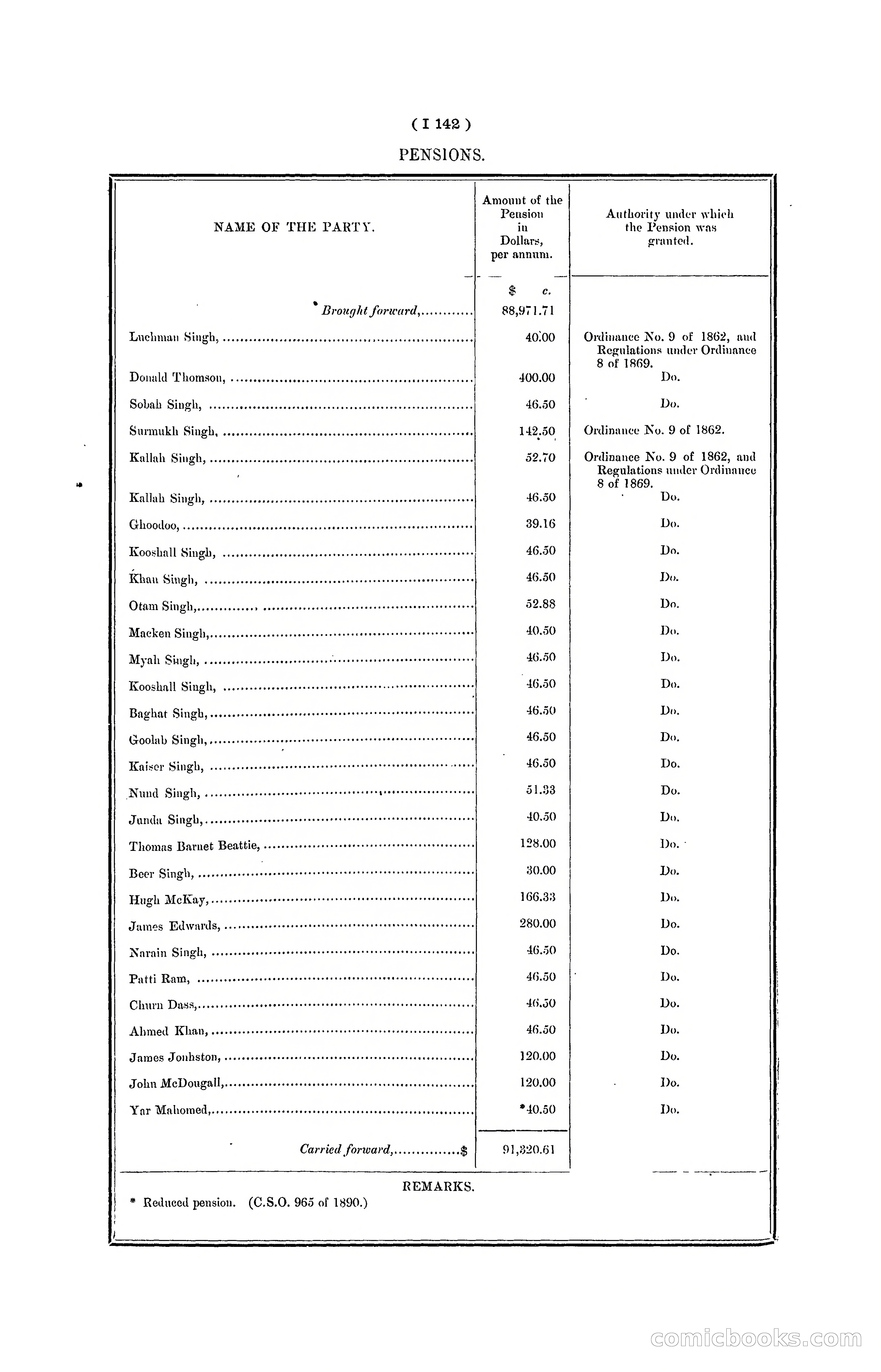 Hong Kong Blue Book for the Year, 1901 — page 264 of 370