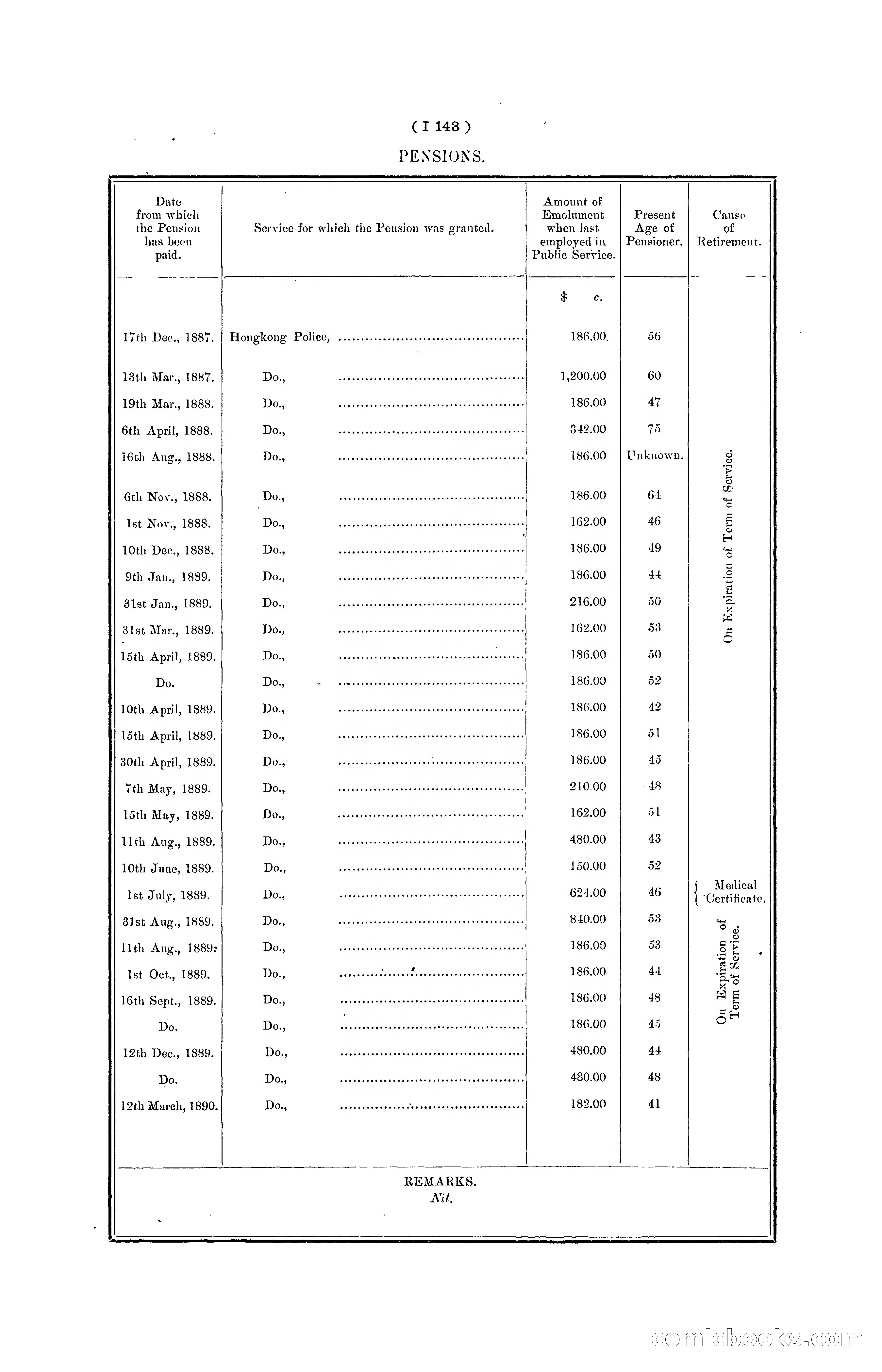 Hong Kong Blue Book for the Year, 1901 — page 265 of 370
