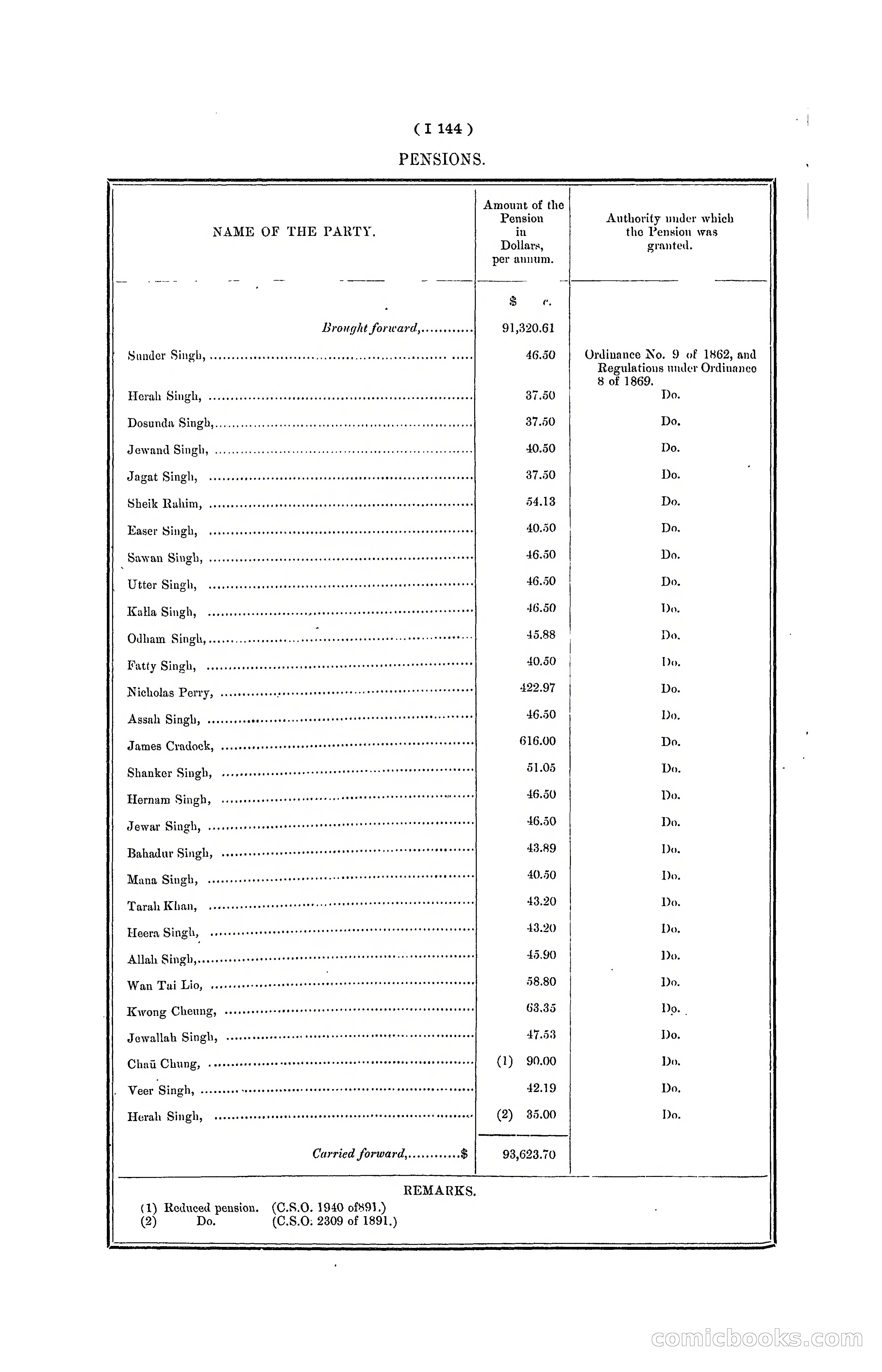 Hong Kong Blue Book for the Year, 1901 — page 266 of 370