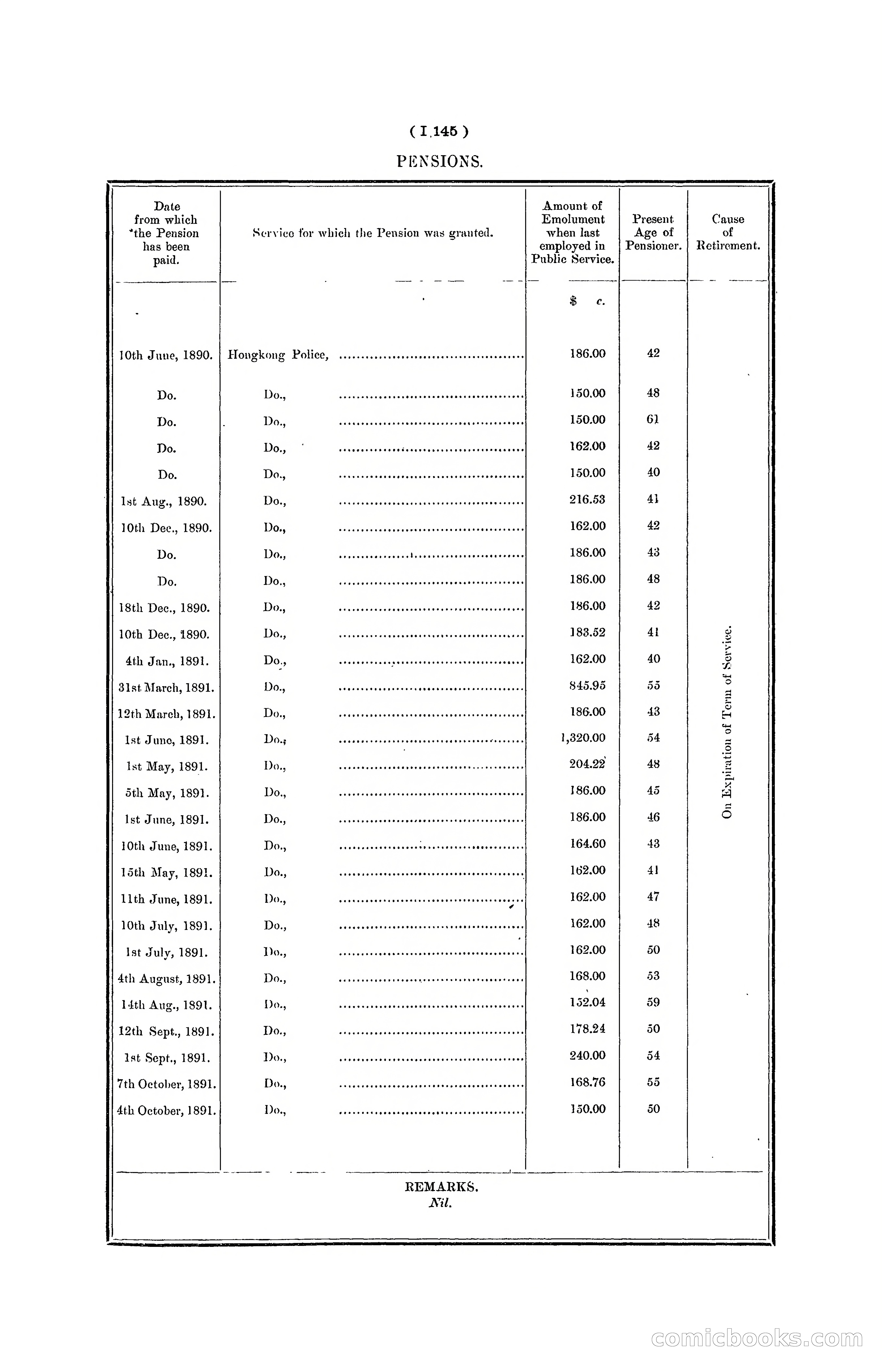 Hong Kong Blue Book for the Year, 1901 — page 267 of 370