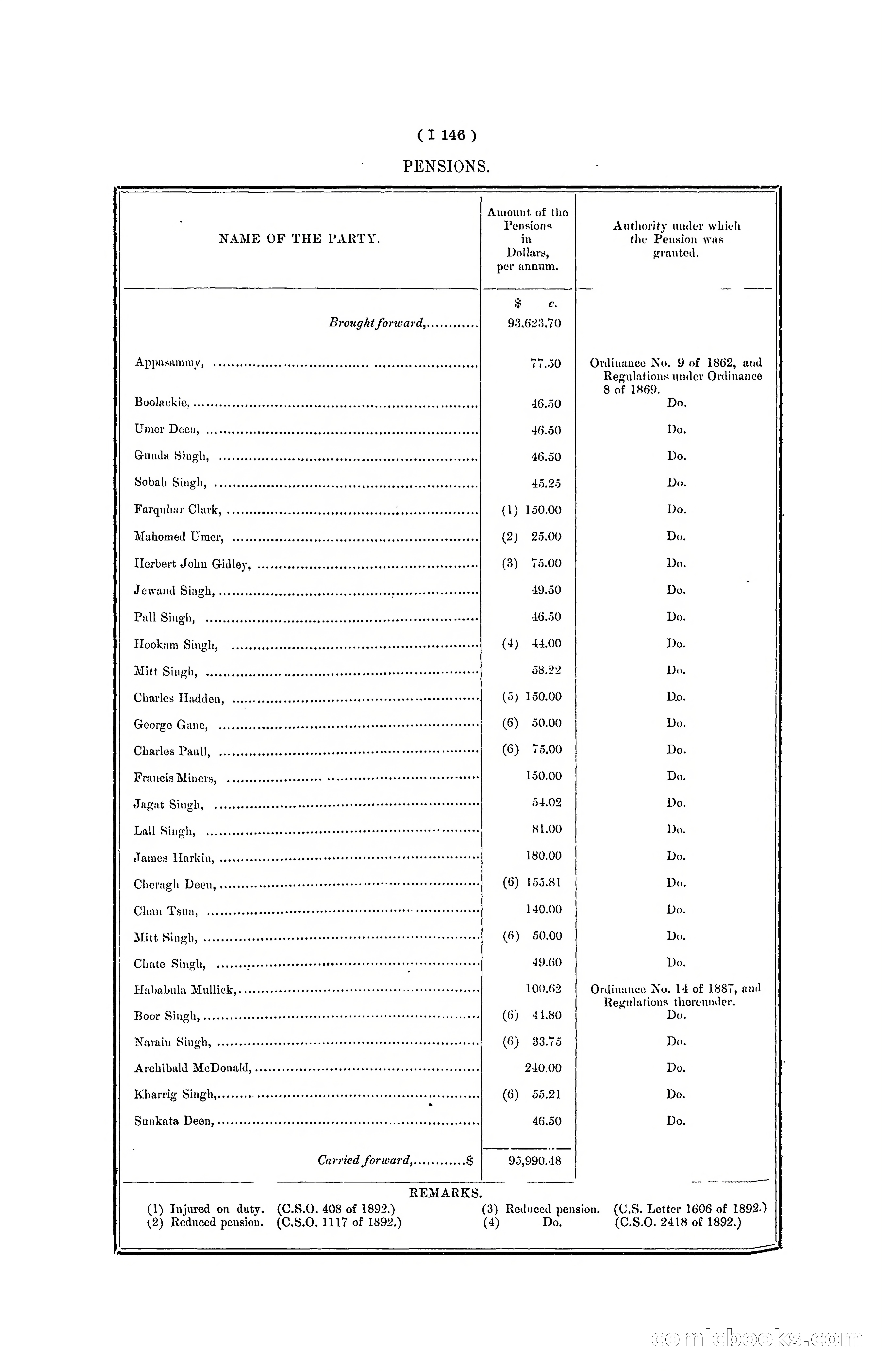 Hong Kong Blue Book for the Year, 1901 — page 268 of 370