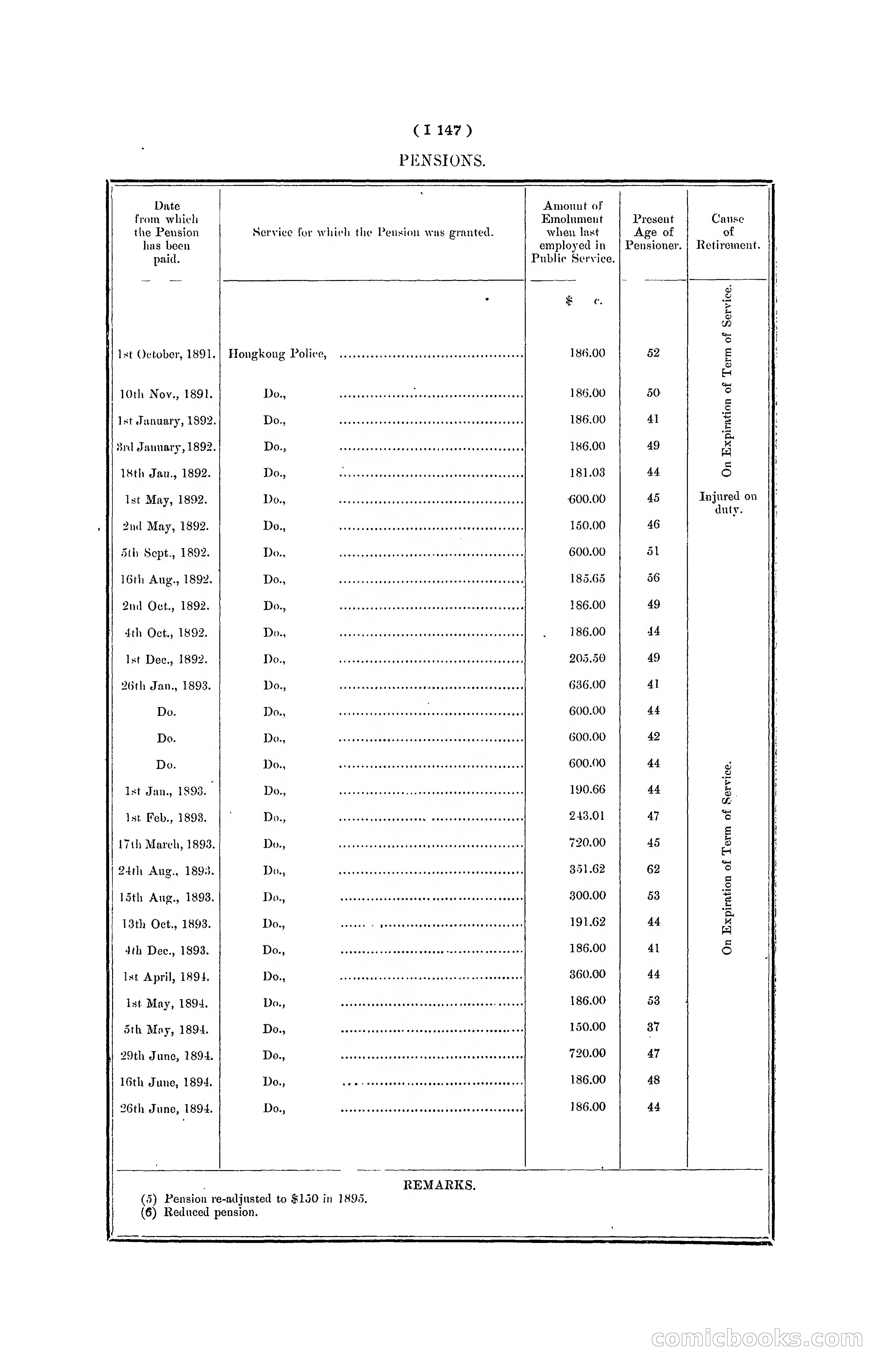 Hong Kong Blue Book for the Year, 1901 — page 269 of 370