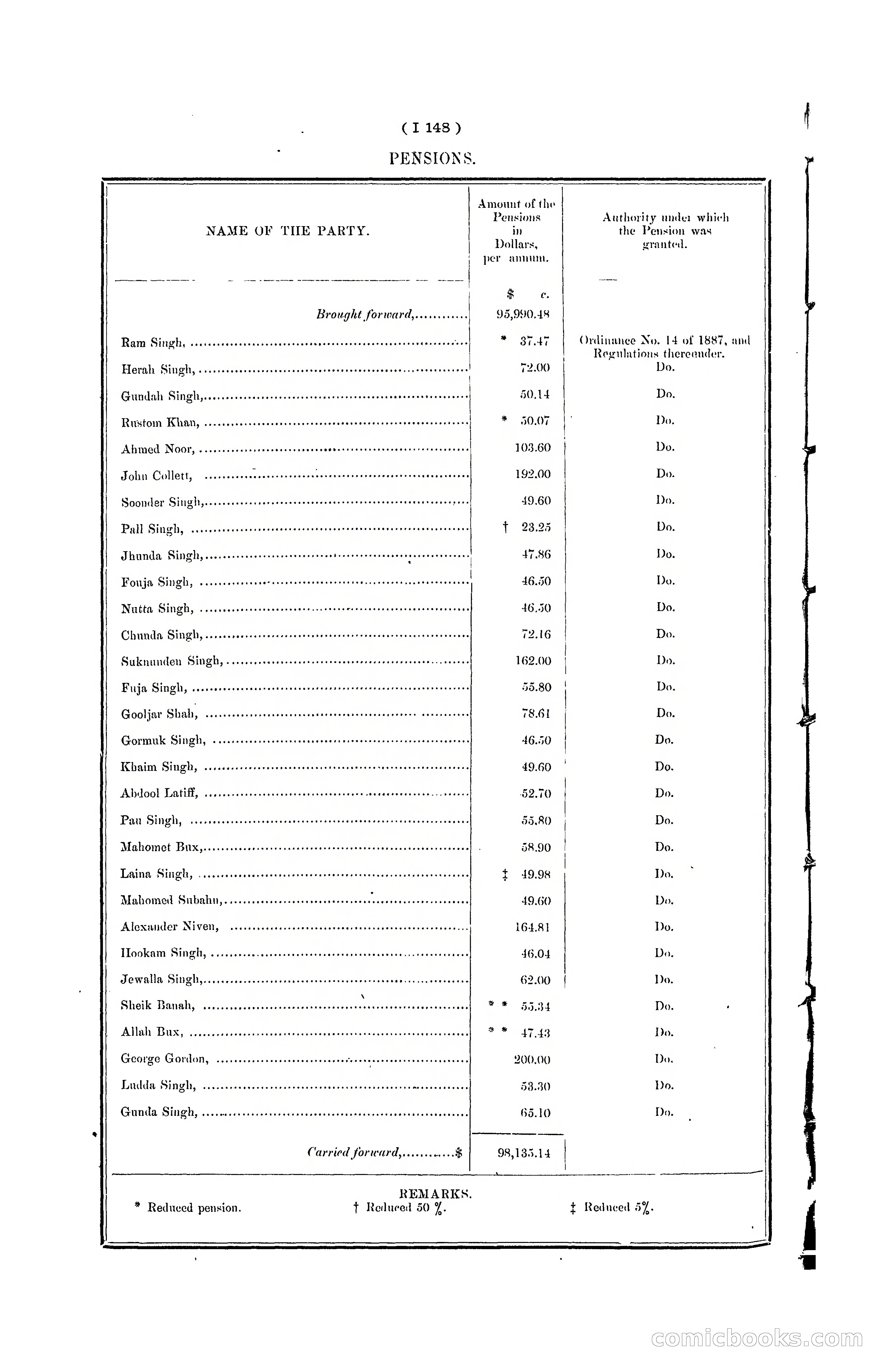 Hong Kong Blue Book for the Year, 1901 — page 270 of 370