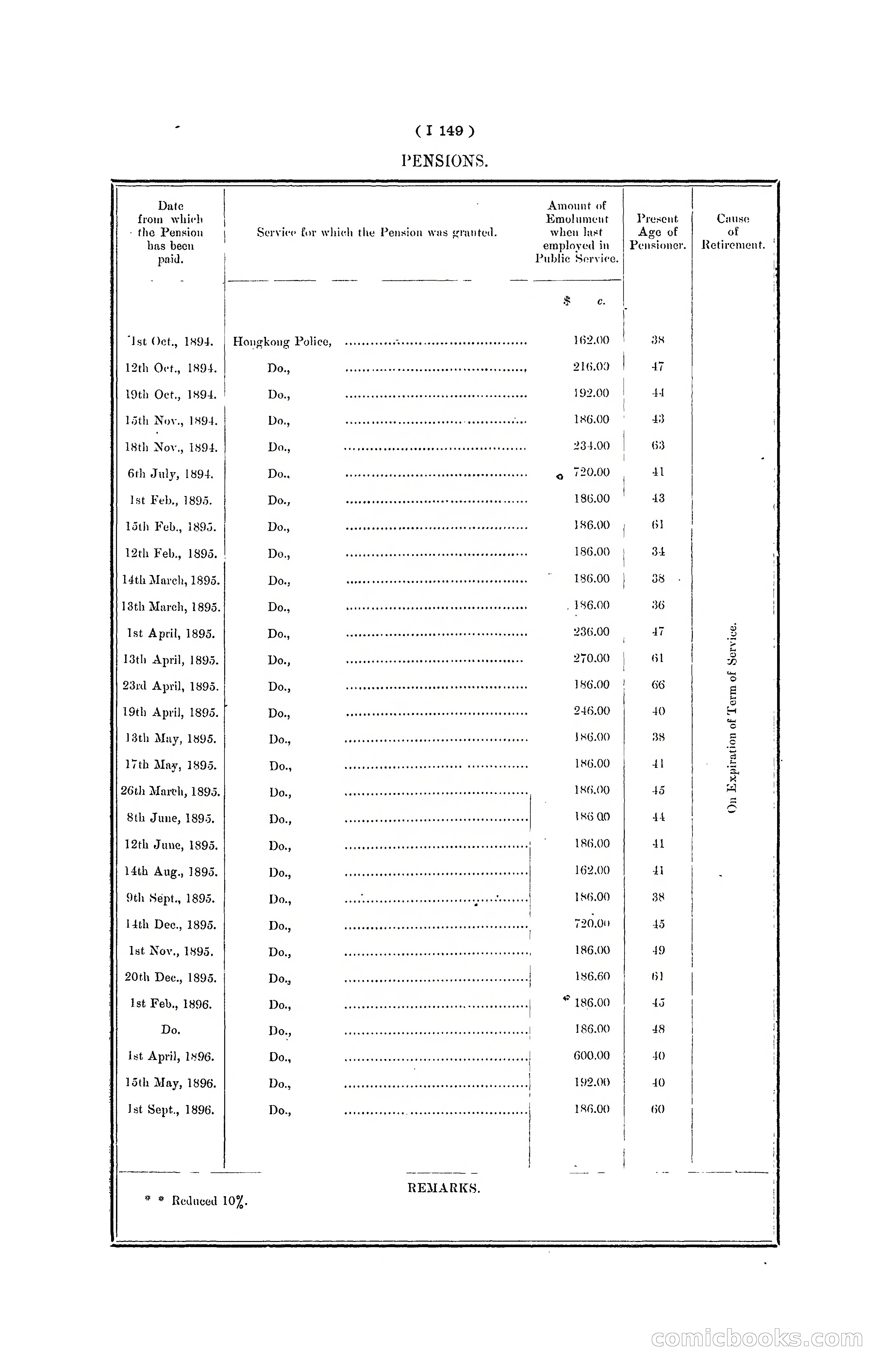 Hong Kong Blue Book for the Year, 1901 — page 271 of 370