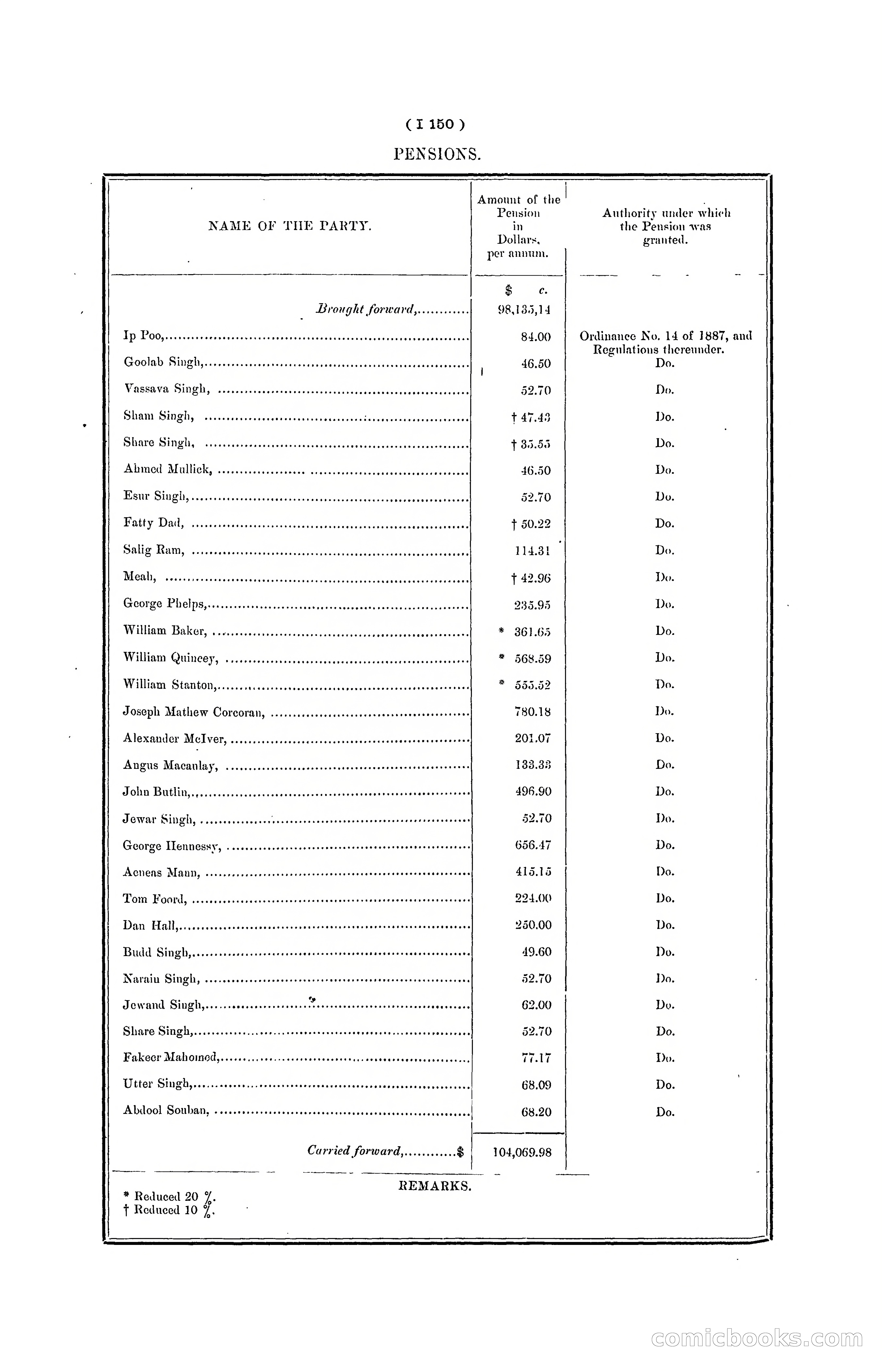 Hong Kong Blue Book for the Year, 1901 — page 272 of 370