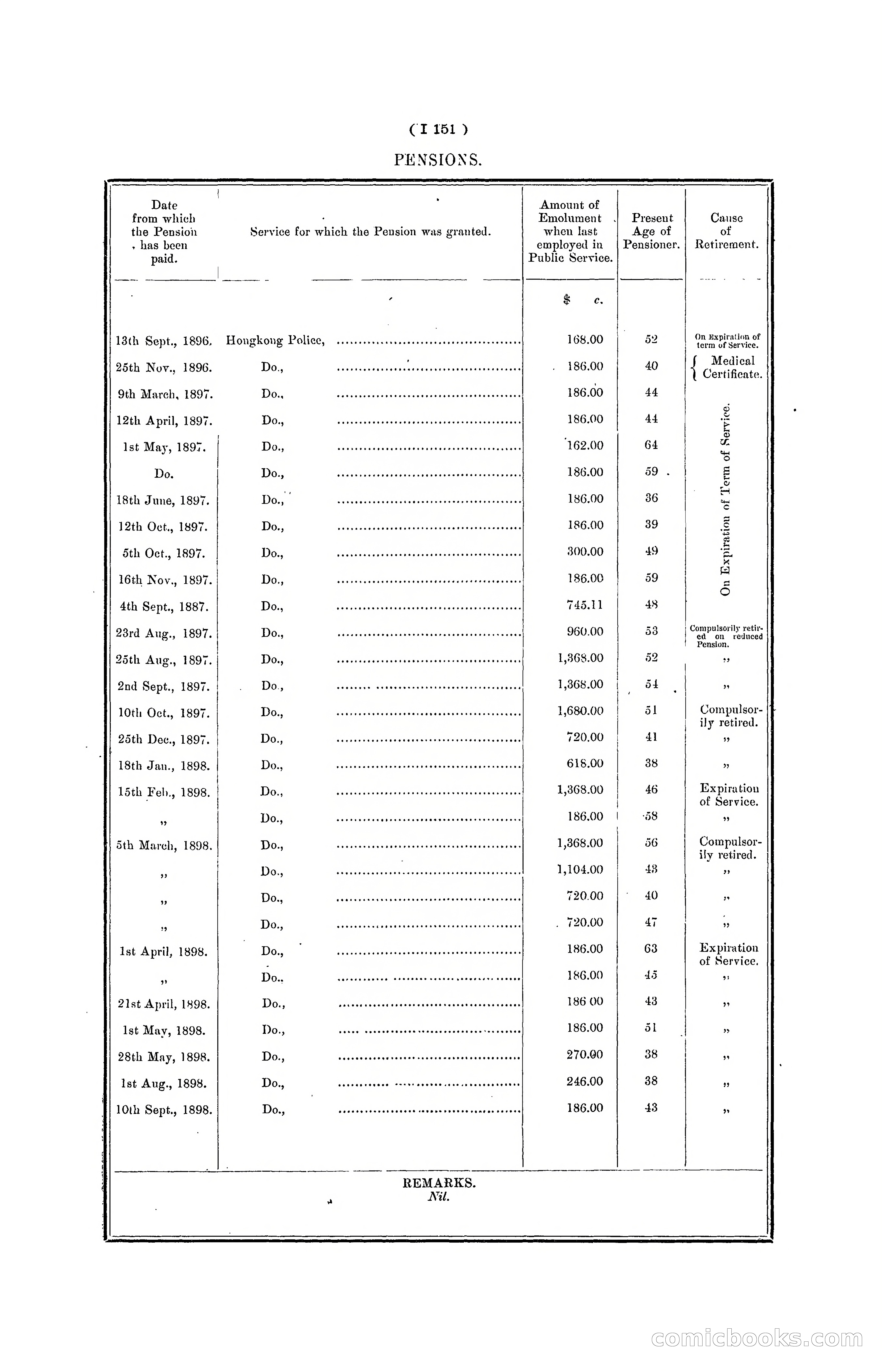 Hong Kong Blue Book for the Year, 1901 — page 273 of 370