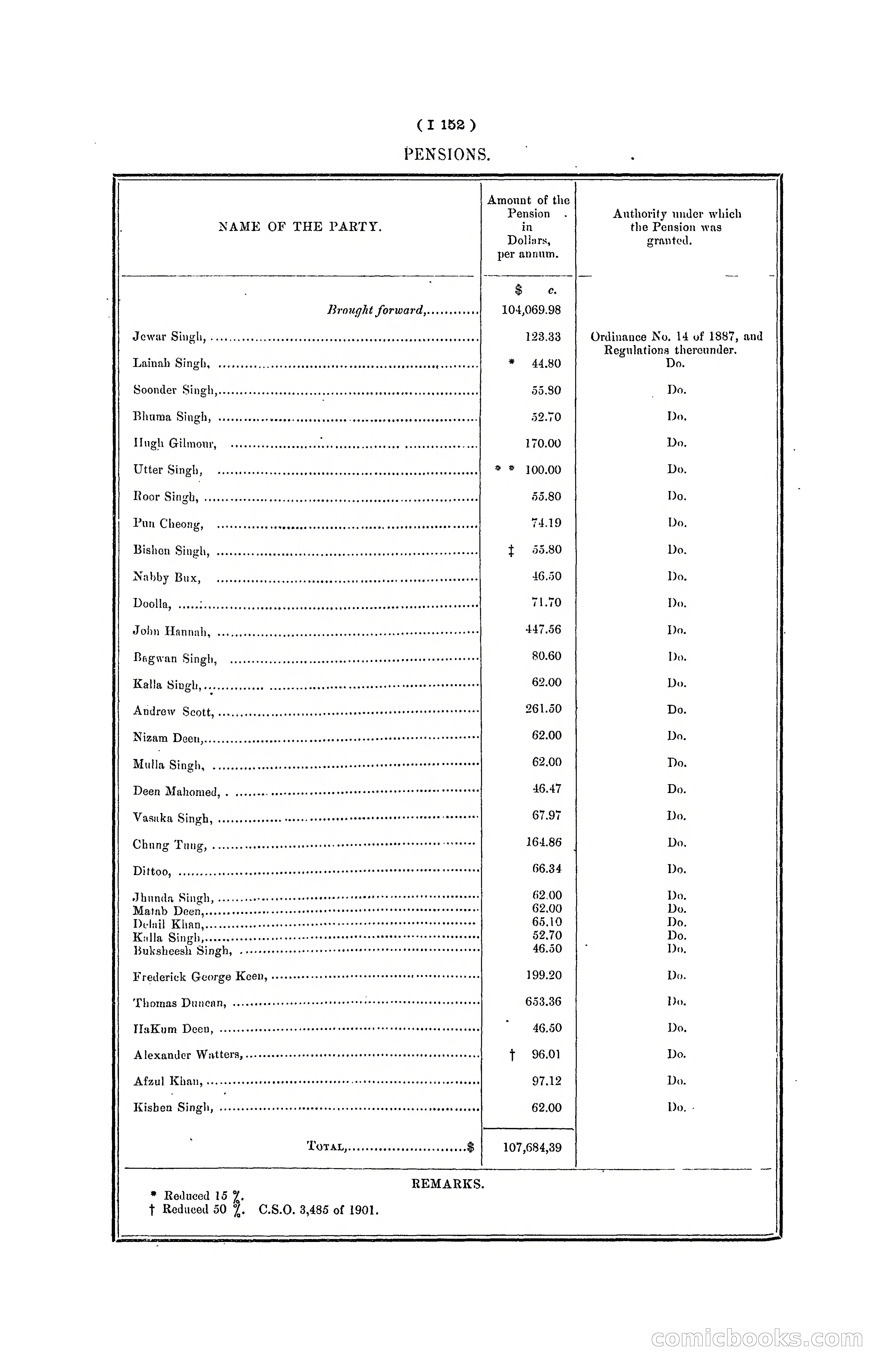 Hong Kong Blue Book for the Year, 1901 — page 274 of 370
