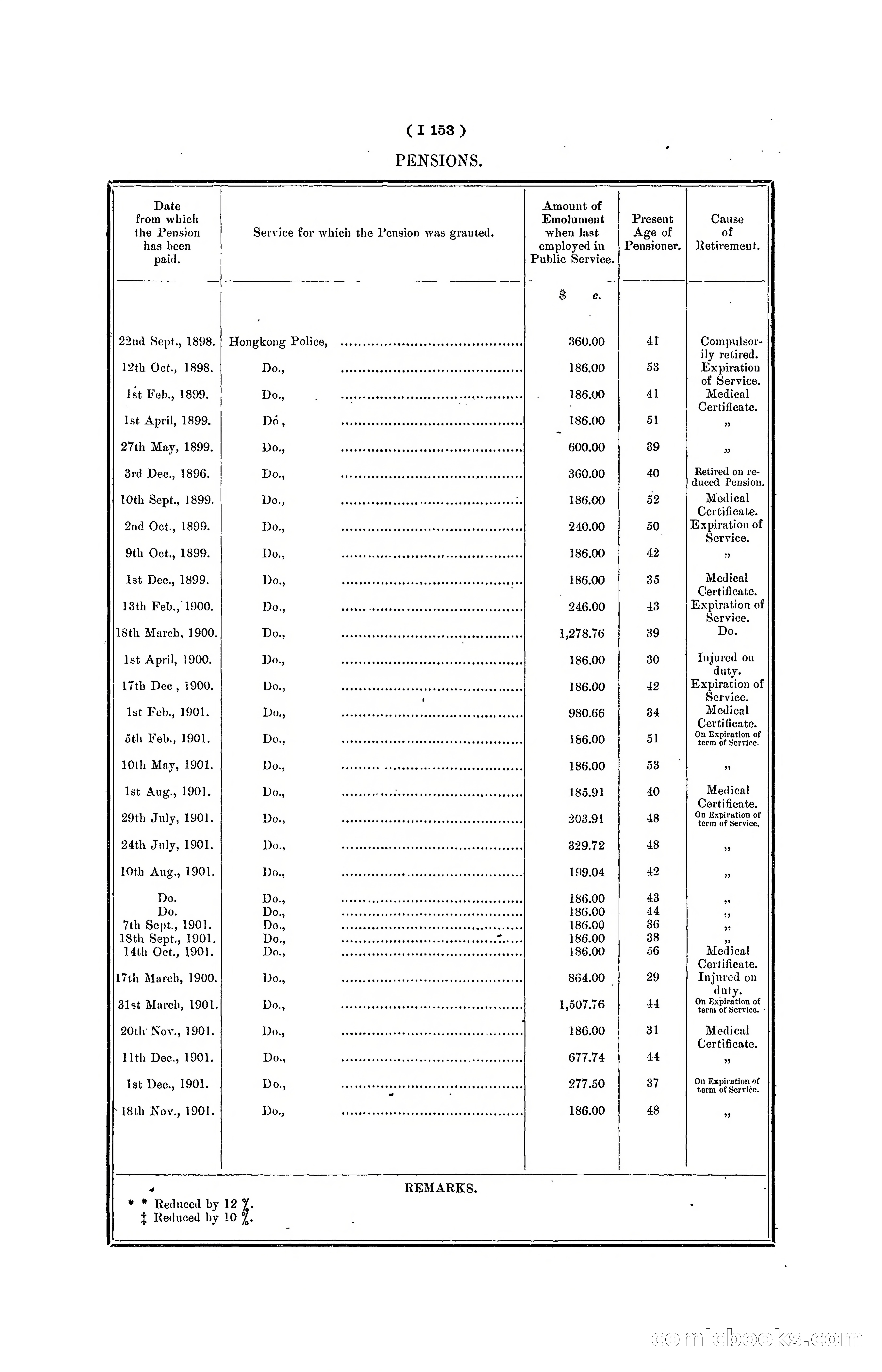 Hong Kong Blue Book for the Year, 1901 — page 275 of 370