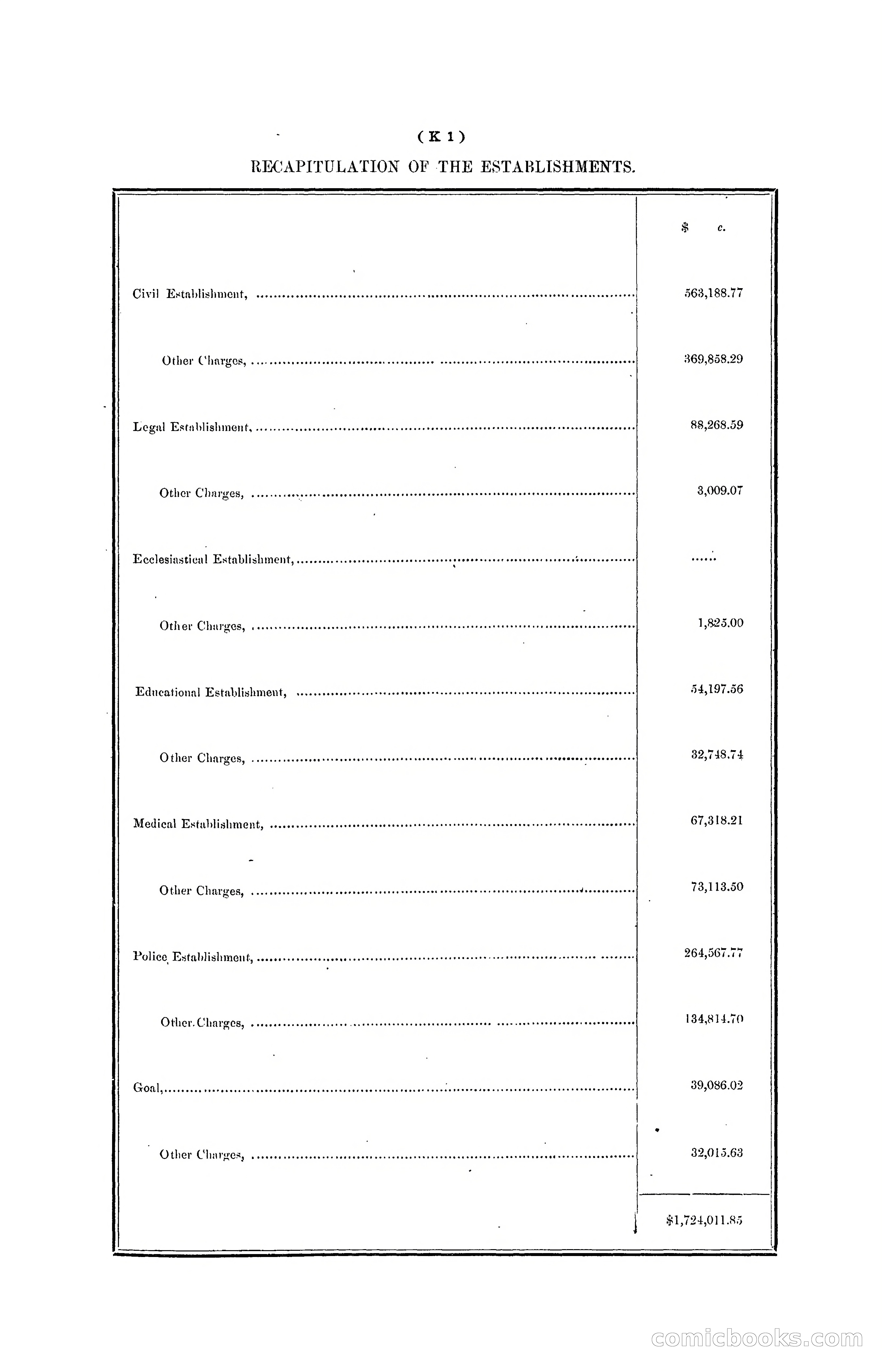 Hong Kong Blue Book for the Year, 1901 — page 277 of 370