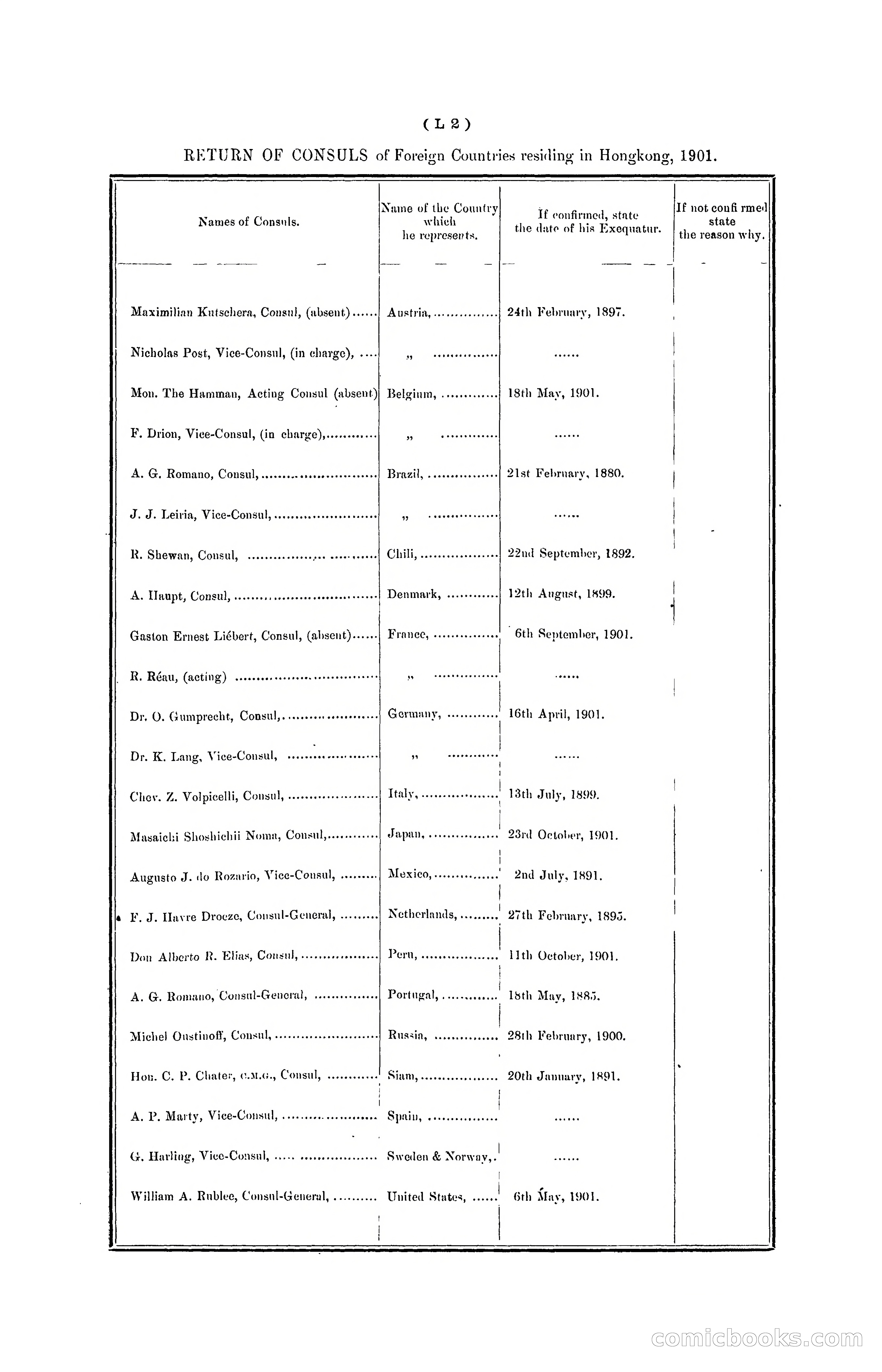 Hong Kong Blue Book for the Year, 1901 — page 280 of 370