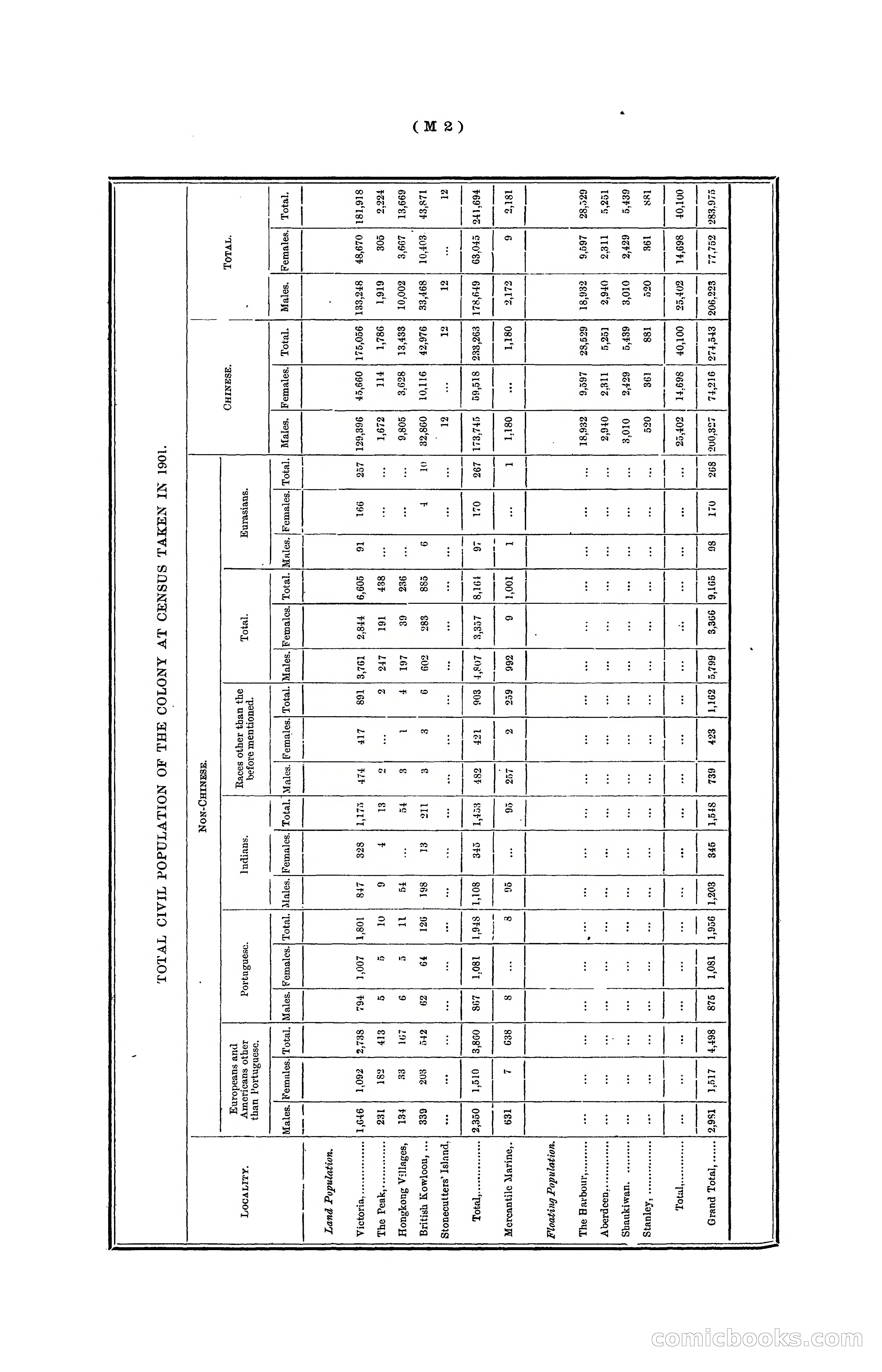 Hong Kong Blue Book for the Year, 1901 — page 282 of 370
