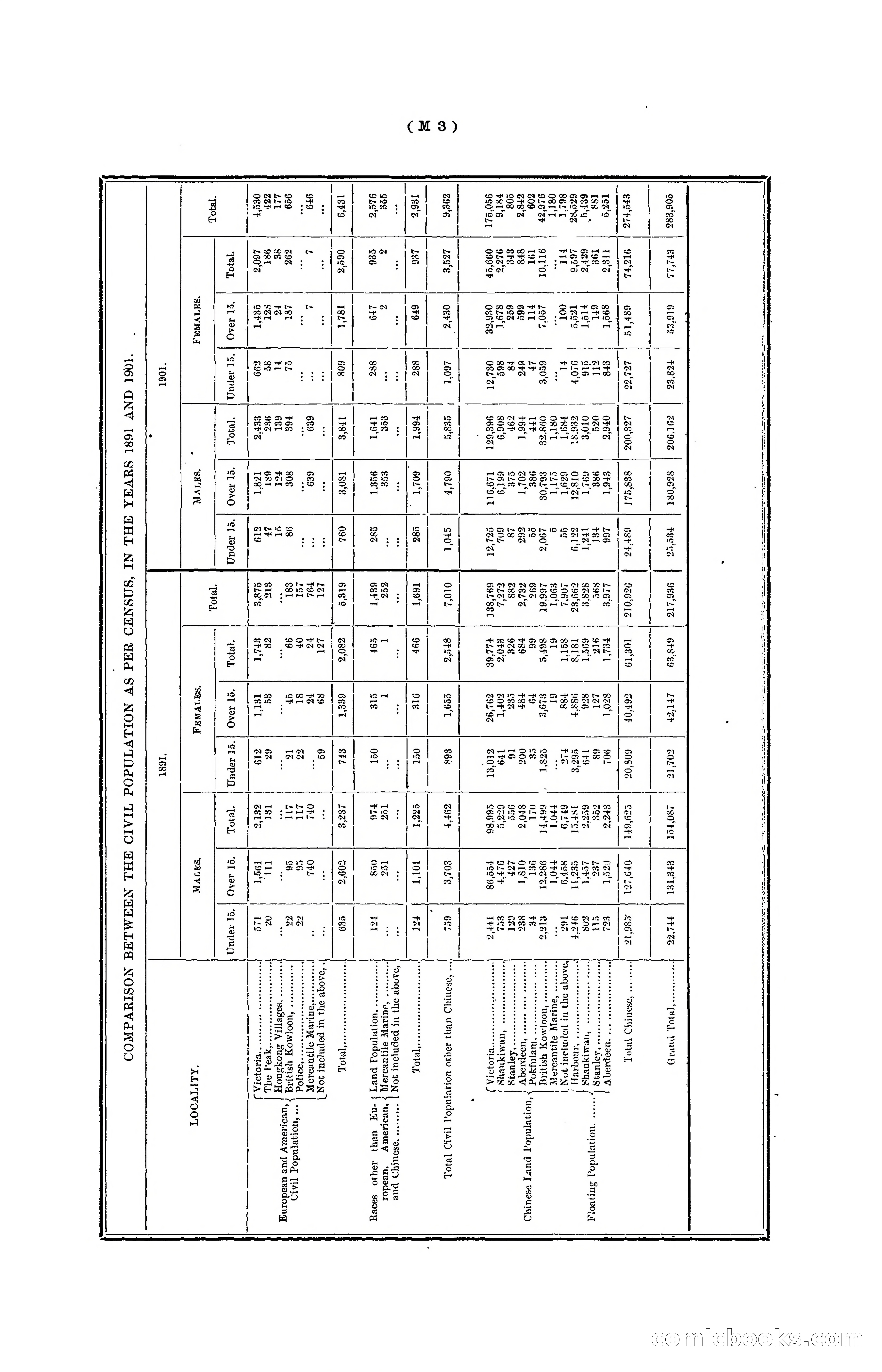 Hong Kong Blue Book for the Year, 1901 — page 283 of 370