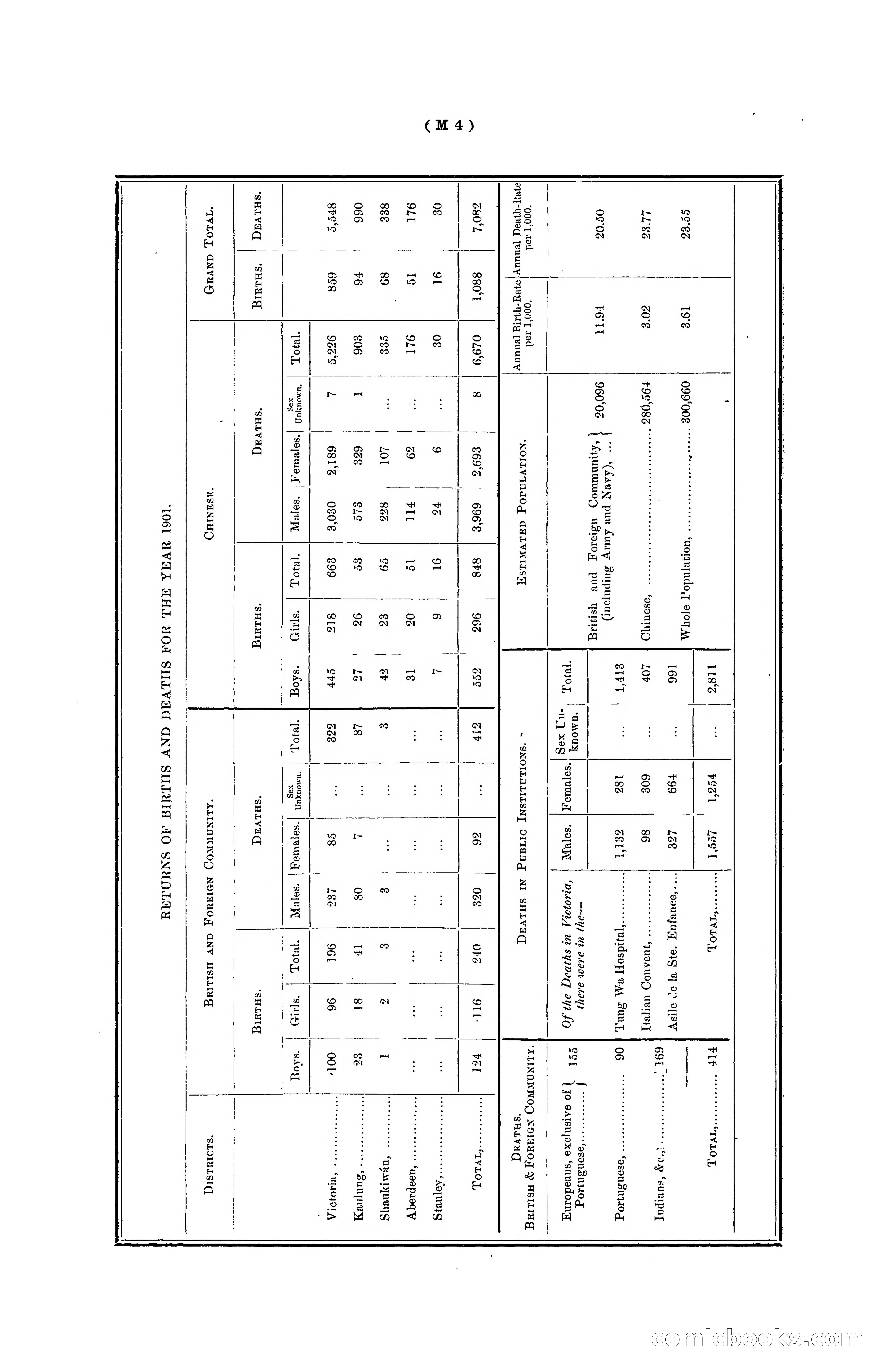 Hong Kong Blue Book for the Year, 1901 — page 284 of 370