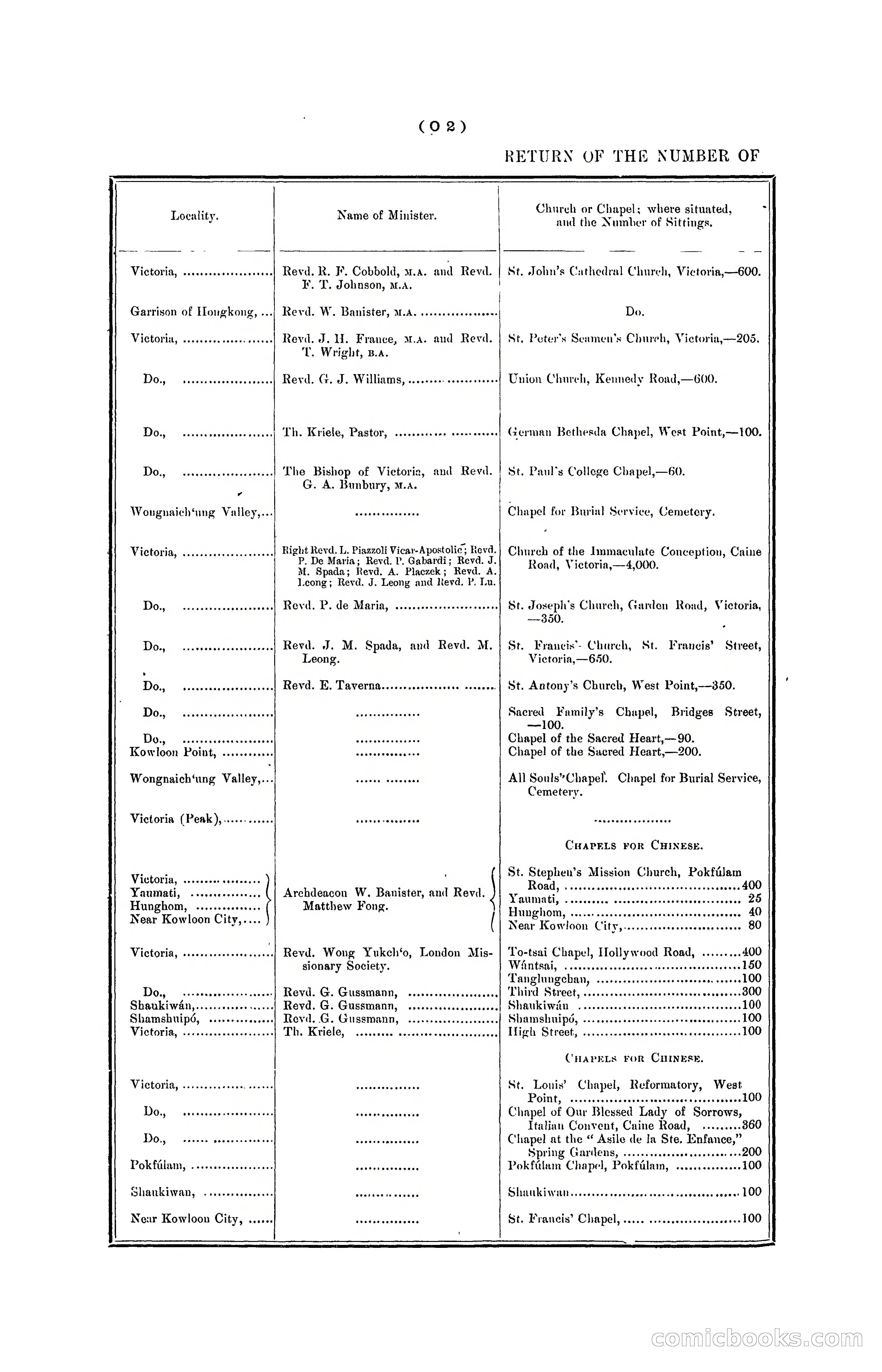 Hong Kong Blue Book for the Year, 1901 — page 290 of 370
