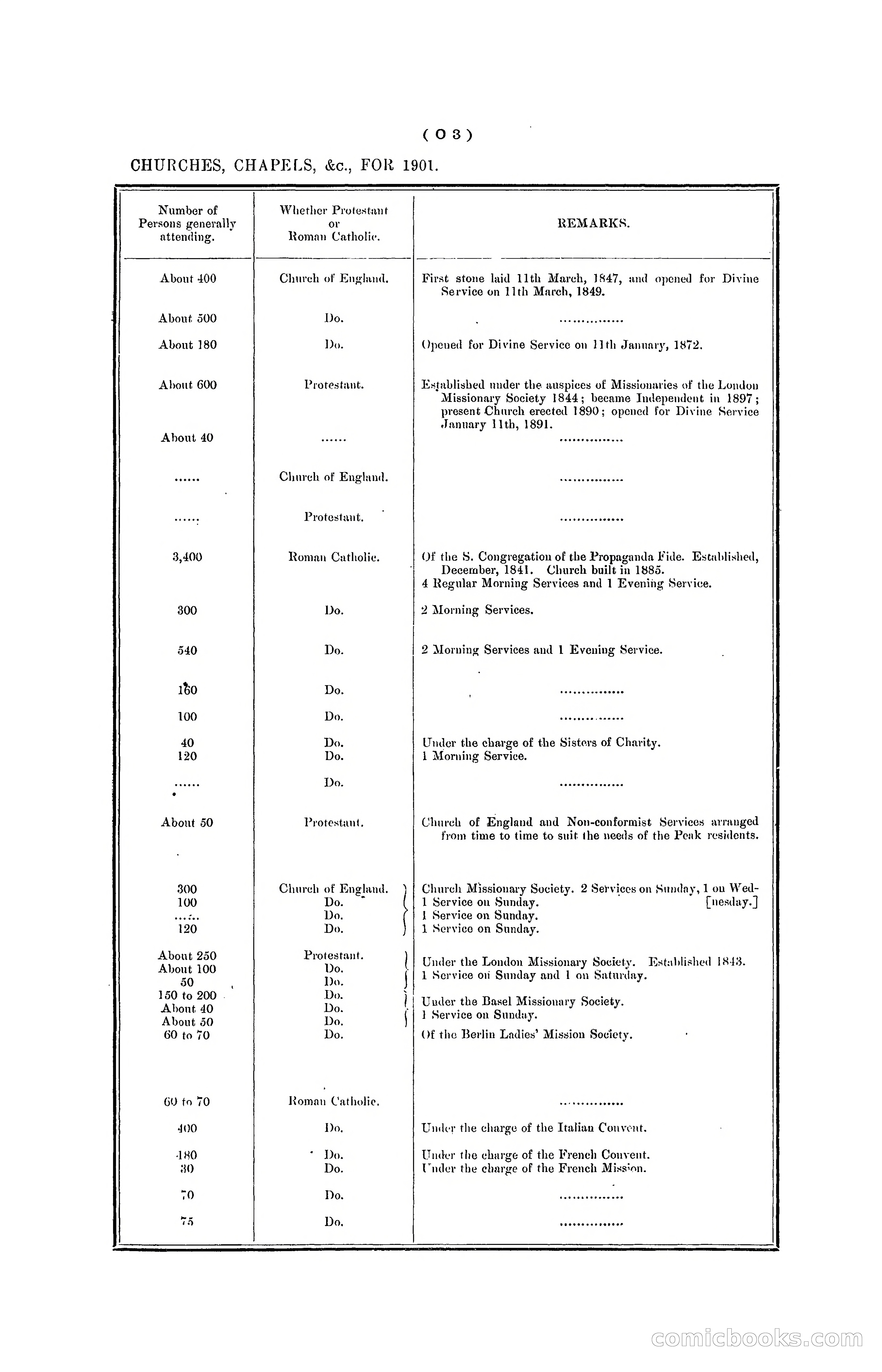 Hong Kong Blue Book for the Year, 1901 — page 291 of 370